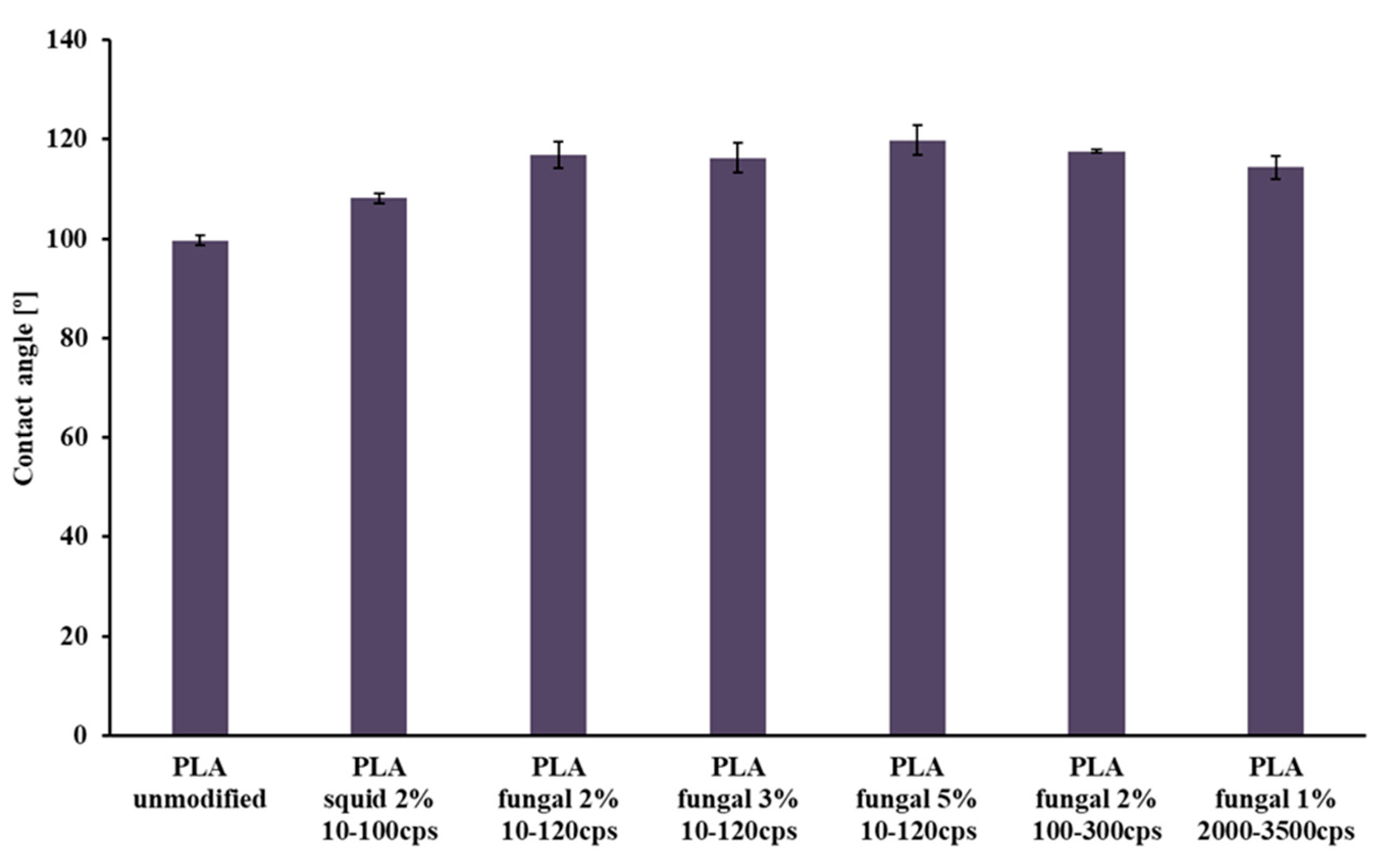 Preprints 178521 g004