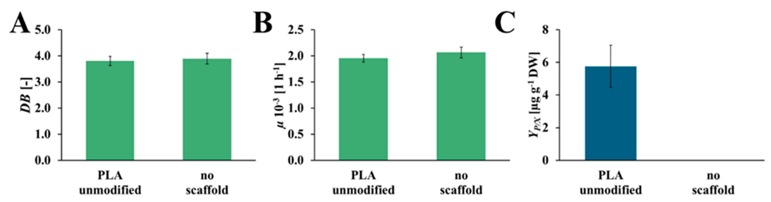 Preprints 178521 g005