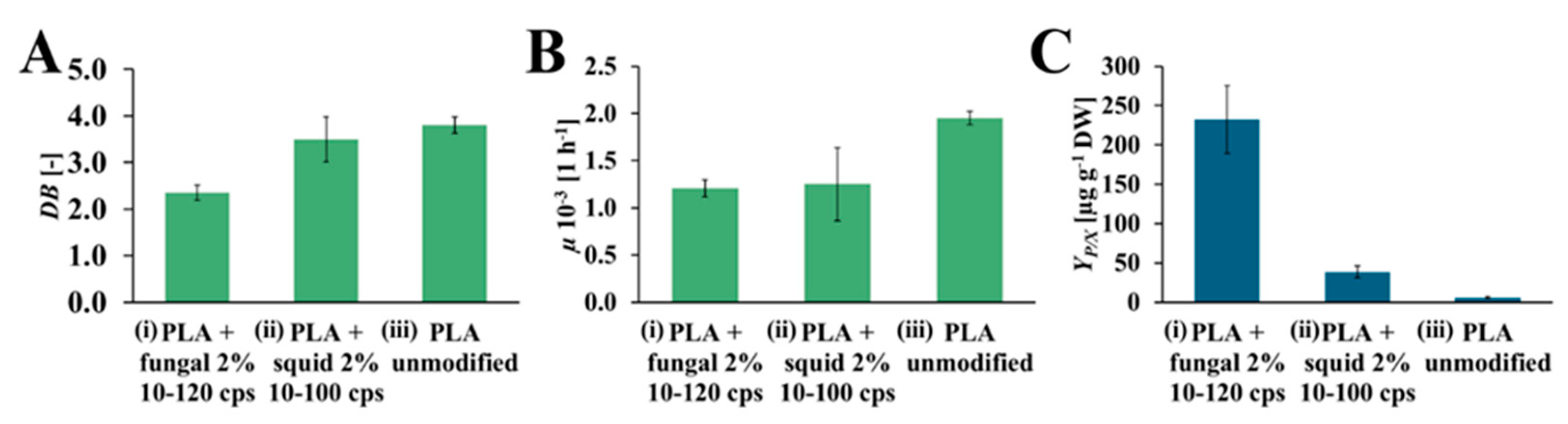 Preprints 178521 g006