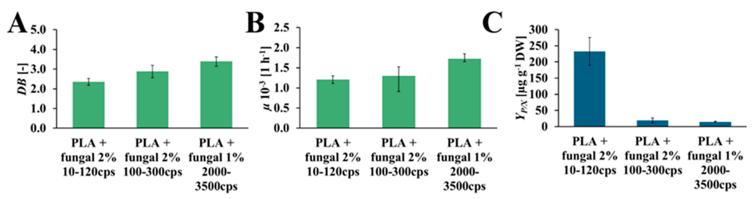 Preprints 178521 g007