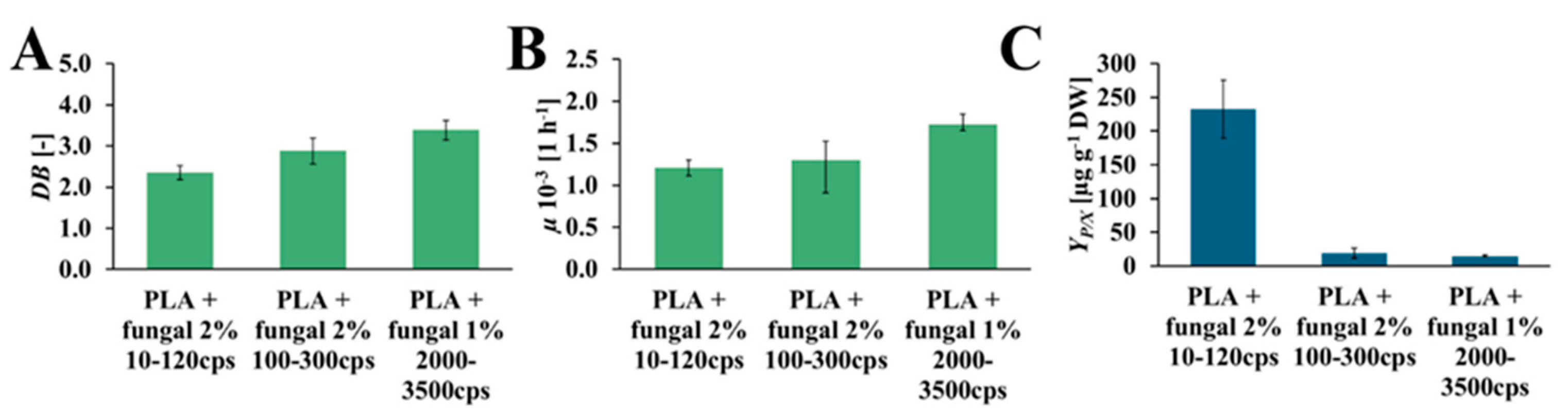 Preprints 178521 g008