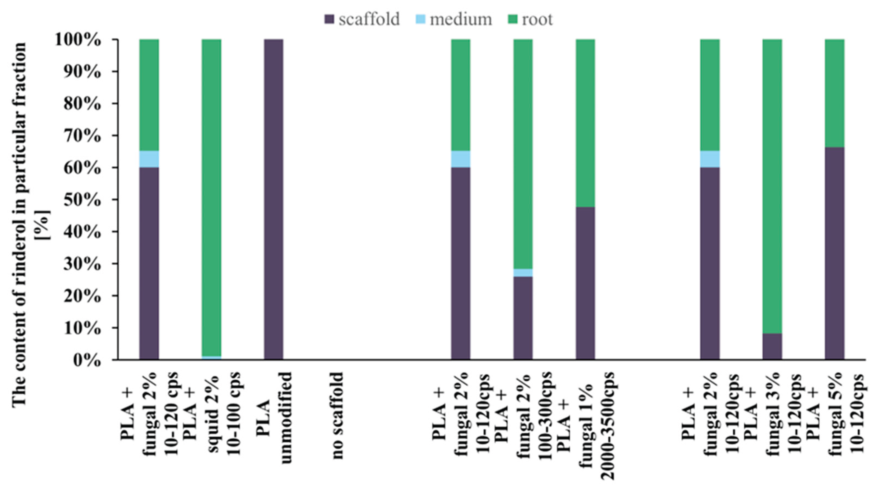 Preprints 178521 g010