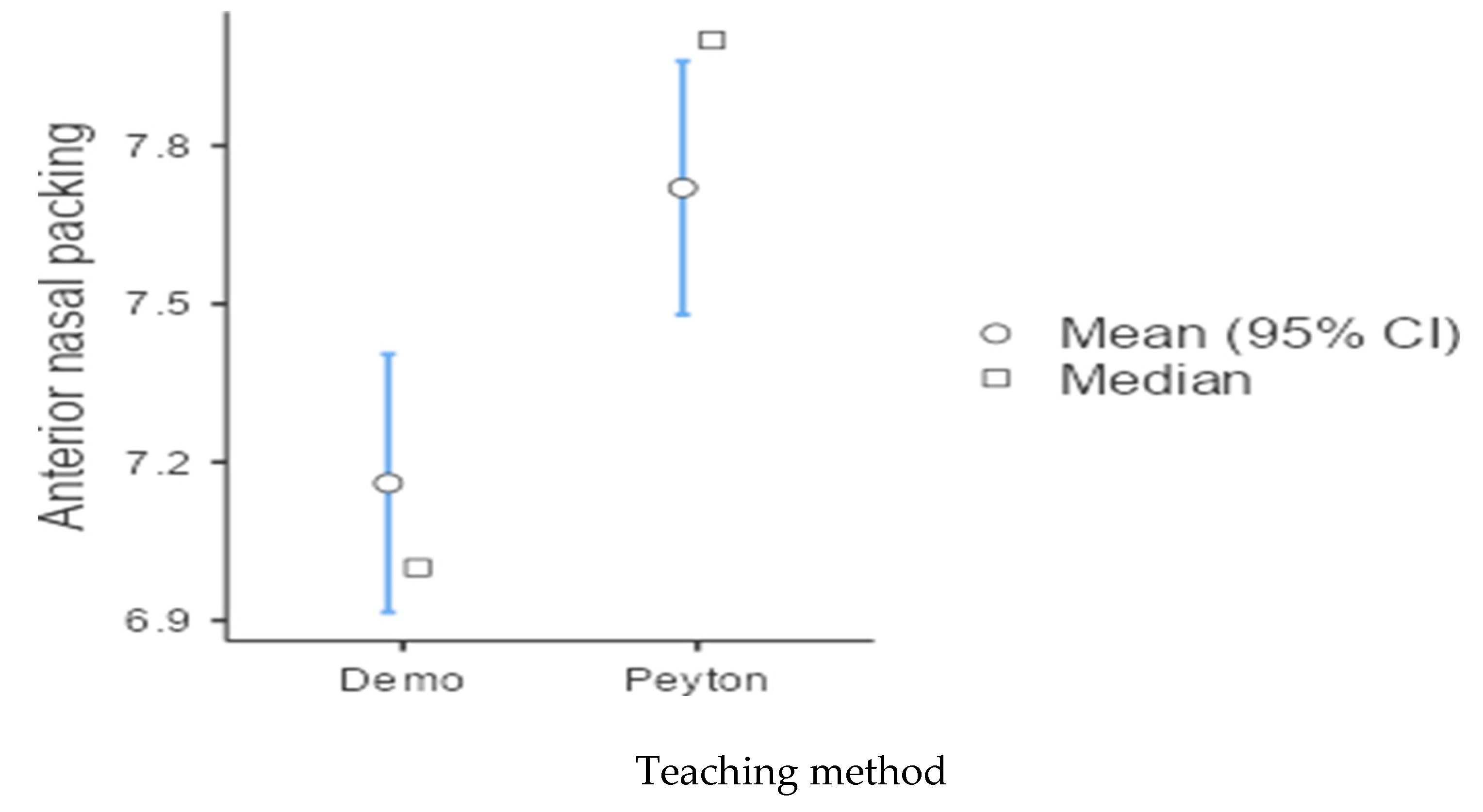 Preprints 191958 g003