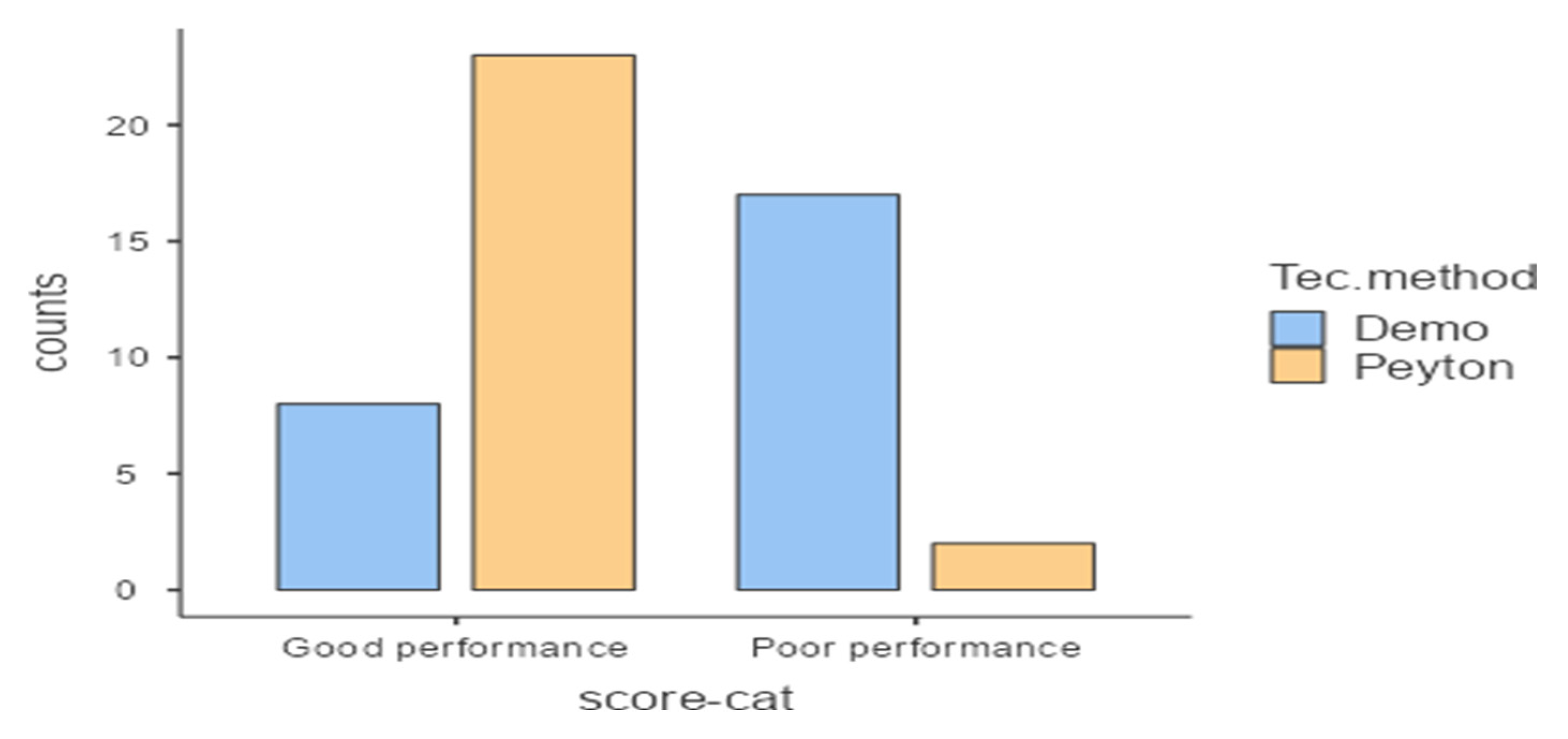 Preprints 191958 g004