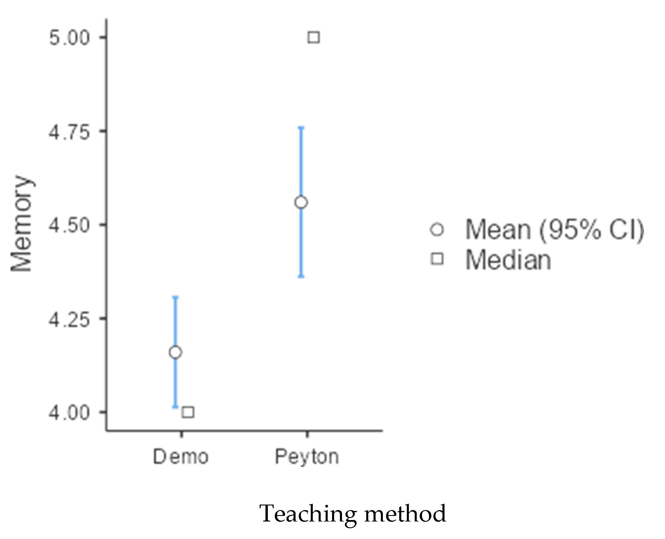 Preprints 191958 g005