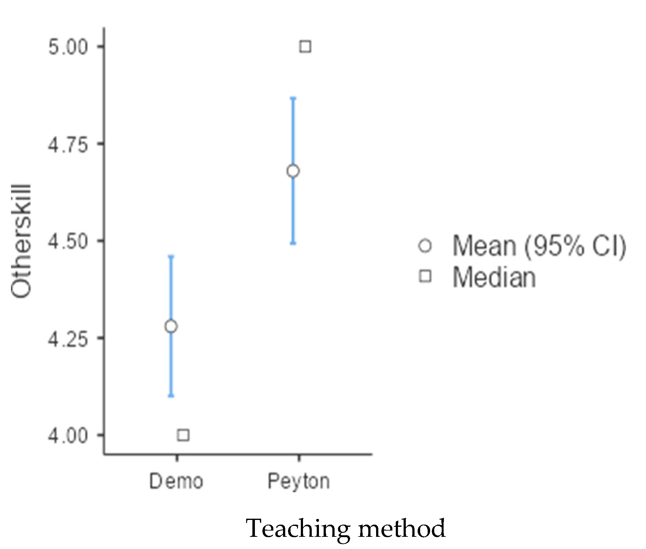 Preprints 191958 g006