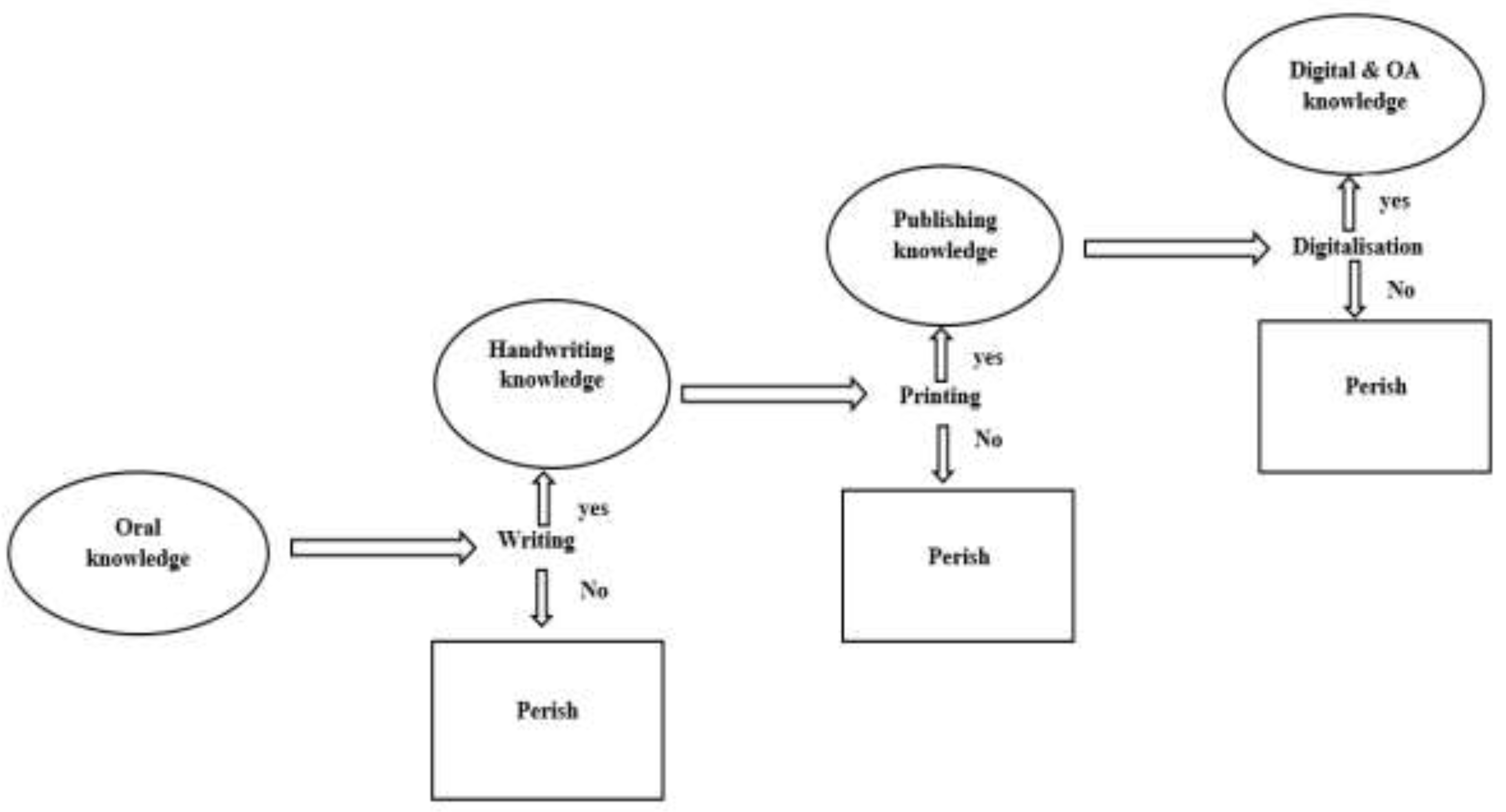 Preprints 146590 g001