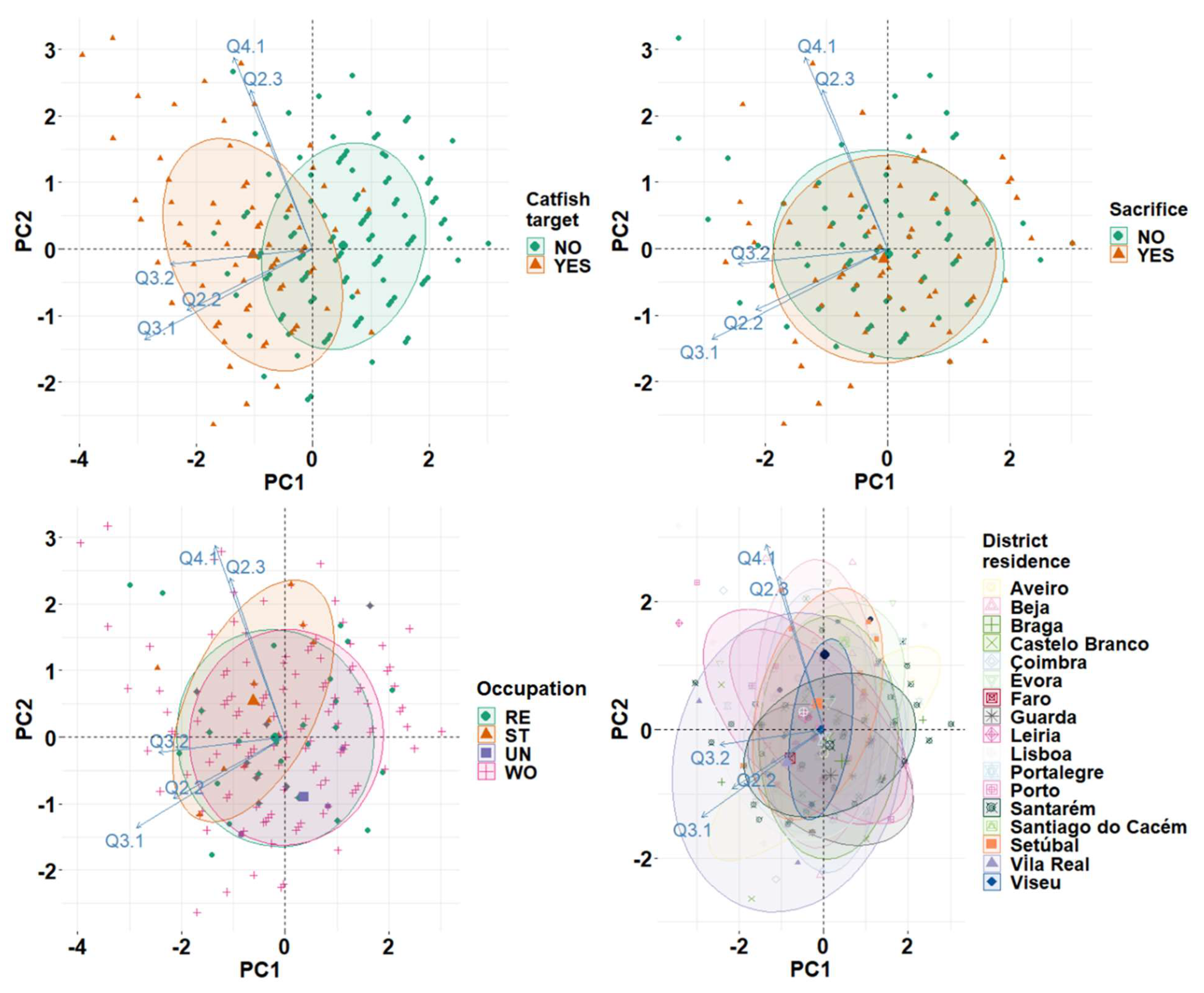 Preprints 148381 g001