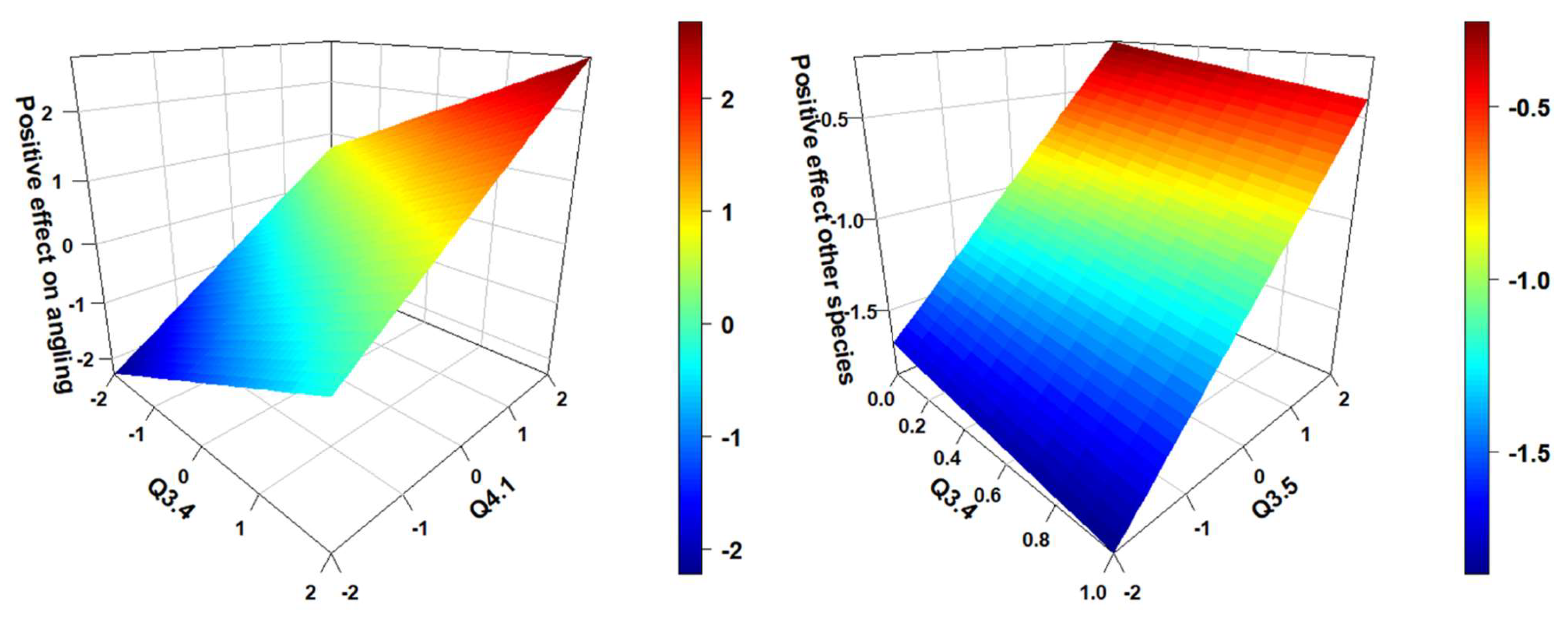 Preprints 148381 g003