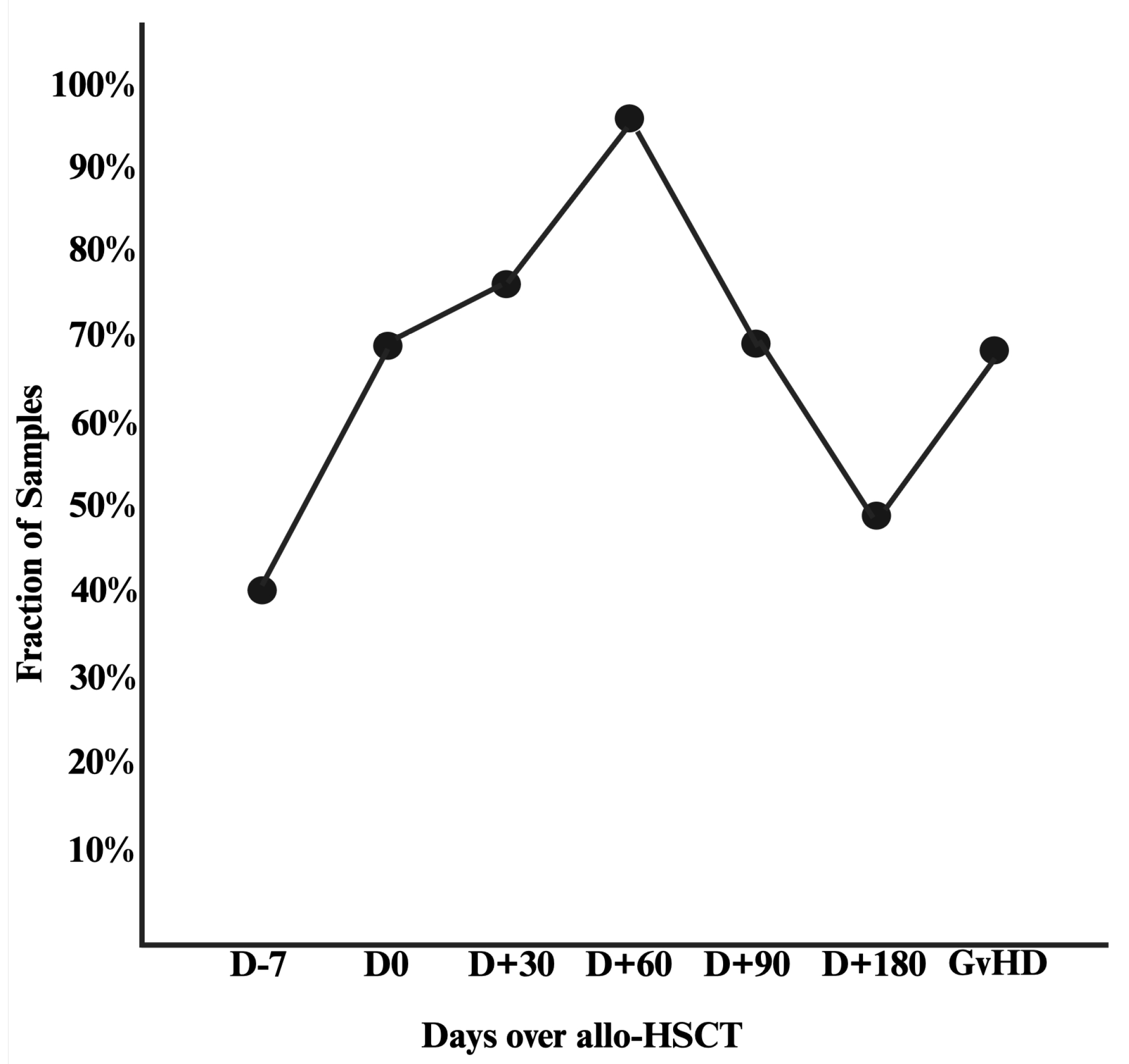 Preprints 174162 g001