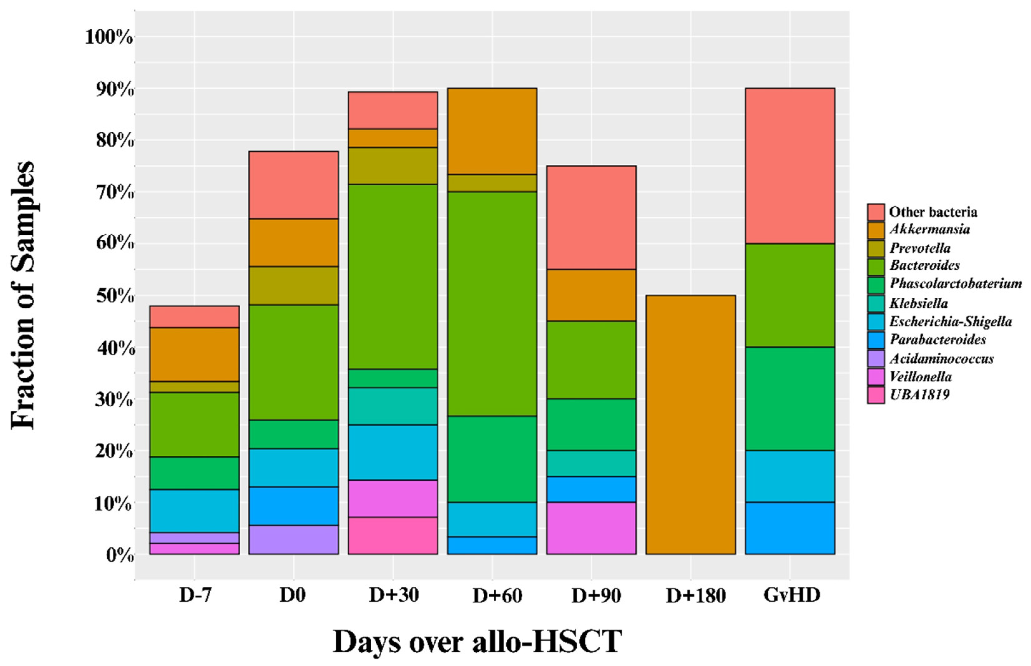 Preprints 174162 g002