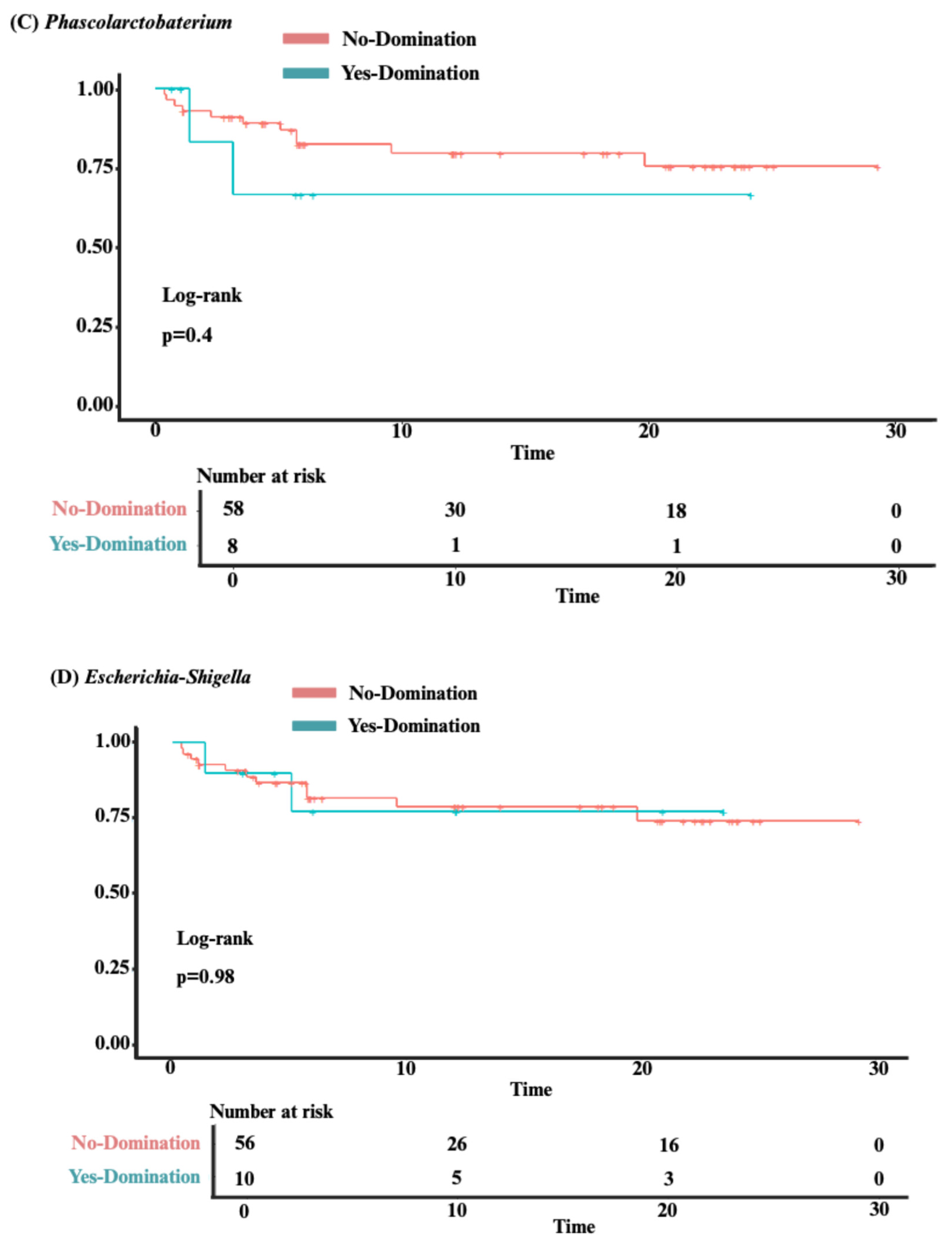 Preprints 174162 g003b