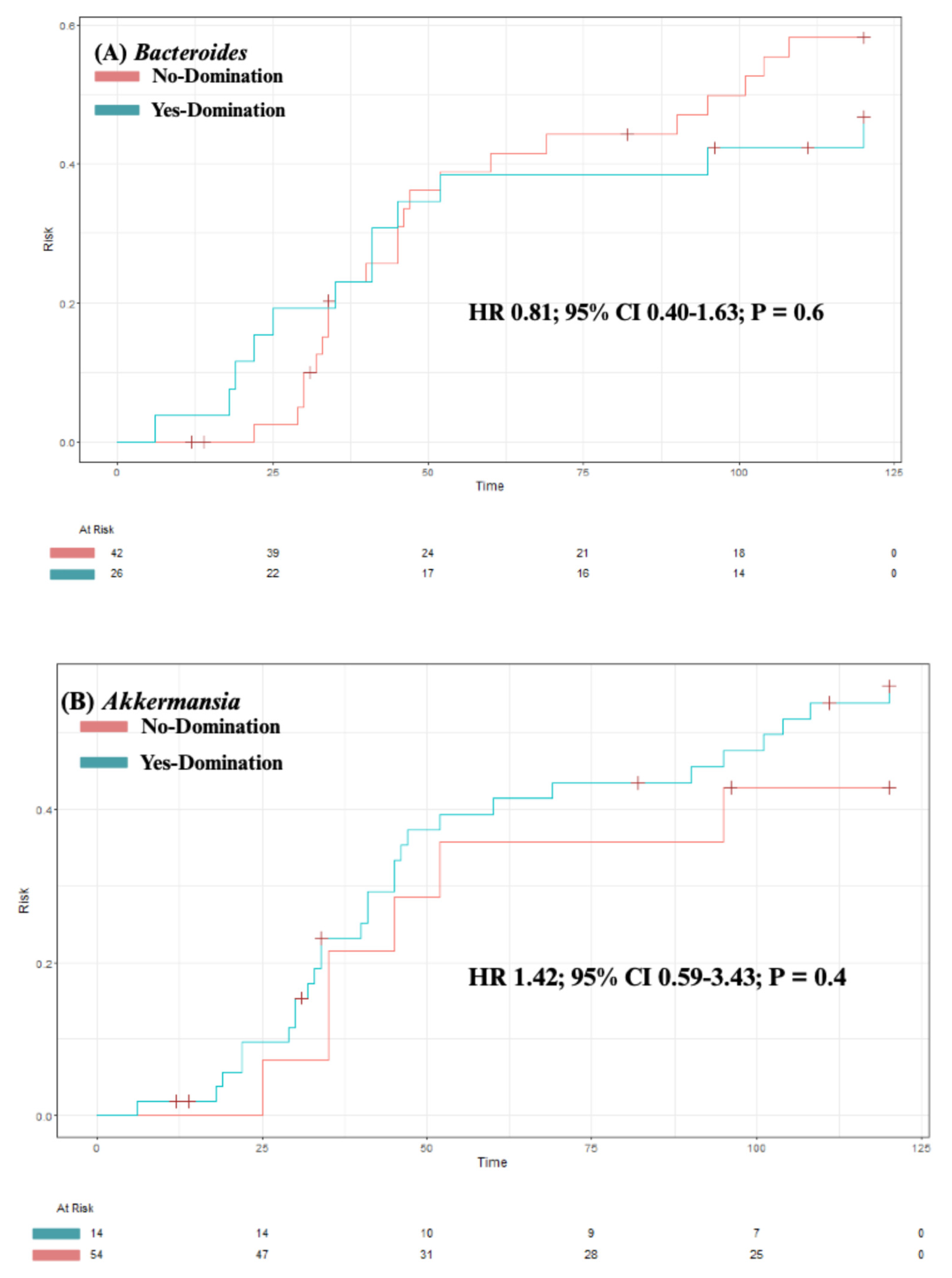 Preprints 174162 g004a