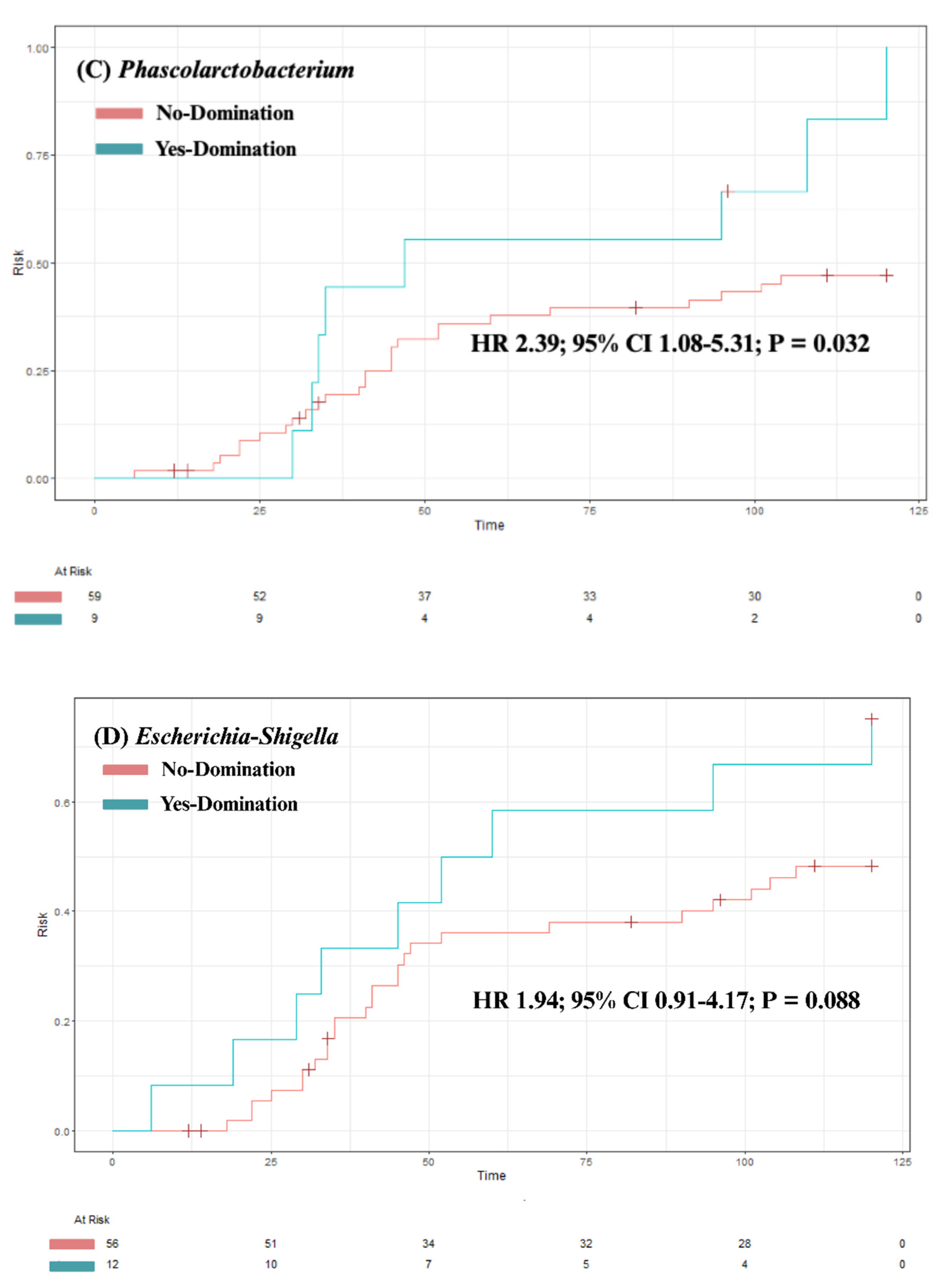 Preprints 174162 g004b