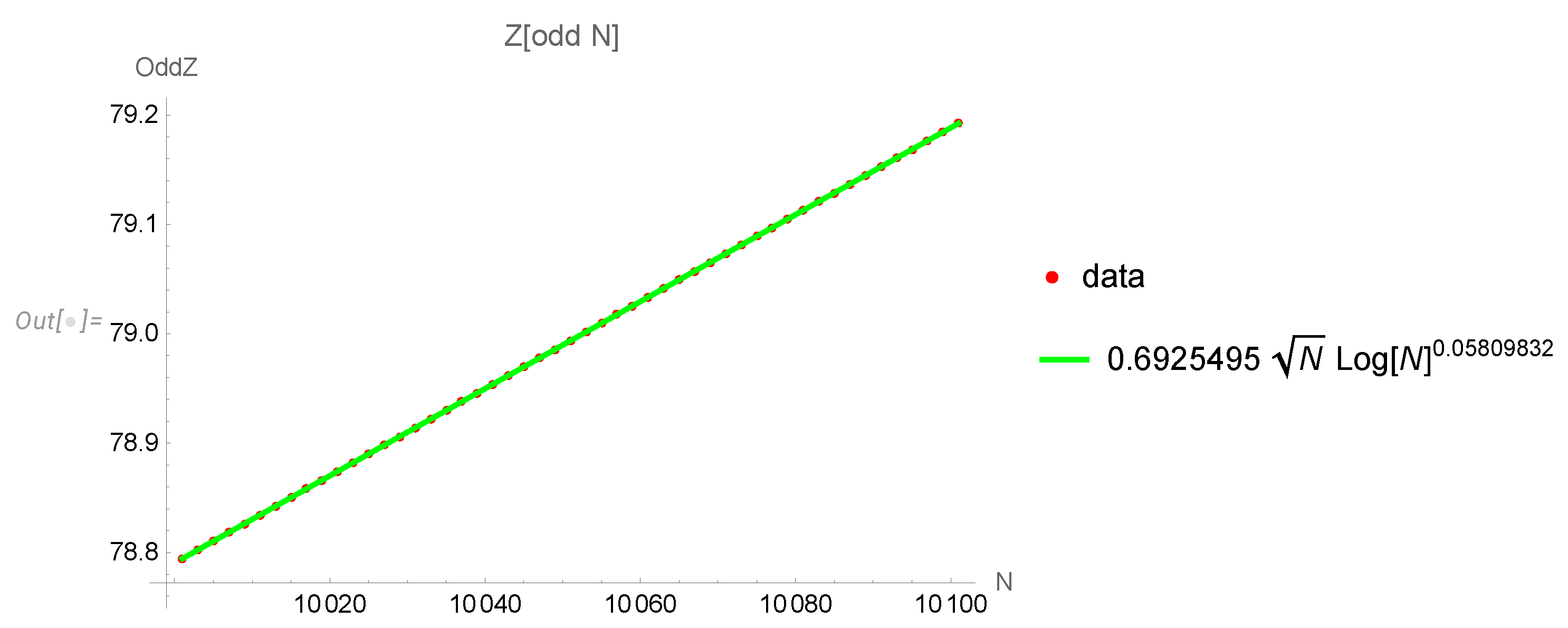 Preprints 83551 g002