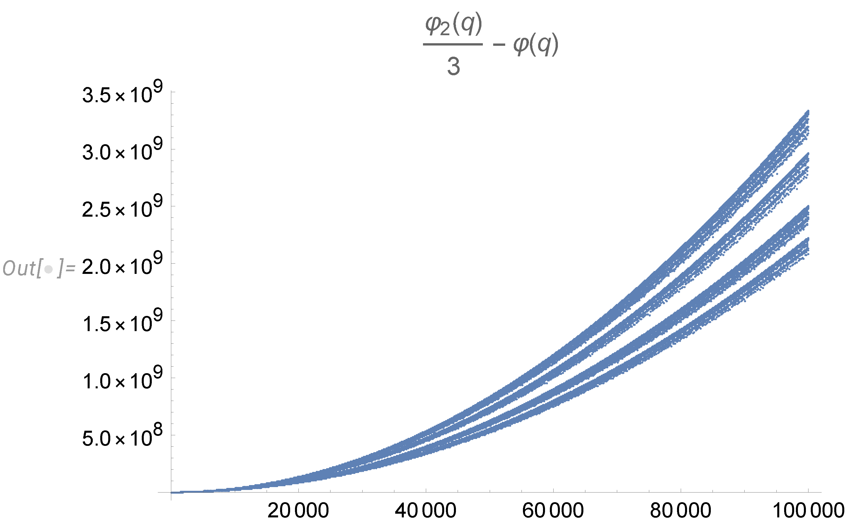 Preprints 83551 g005