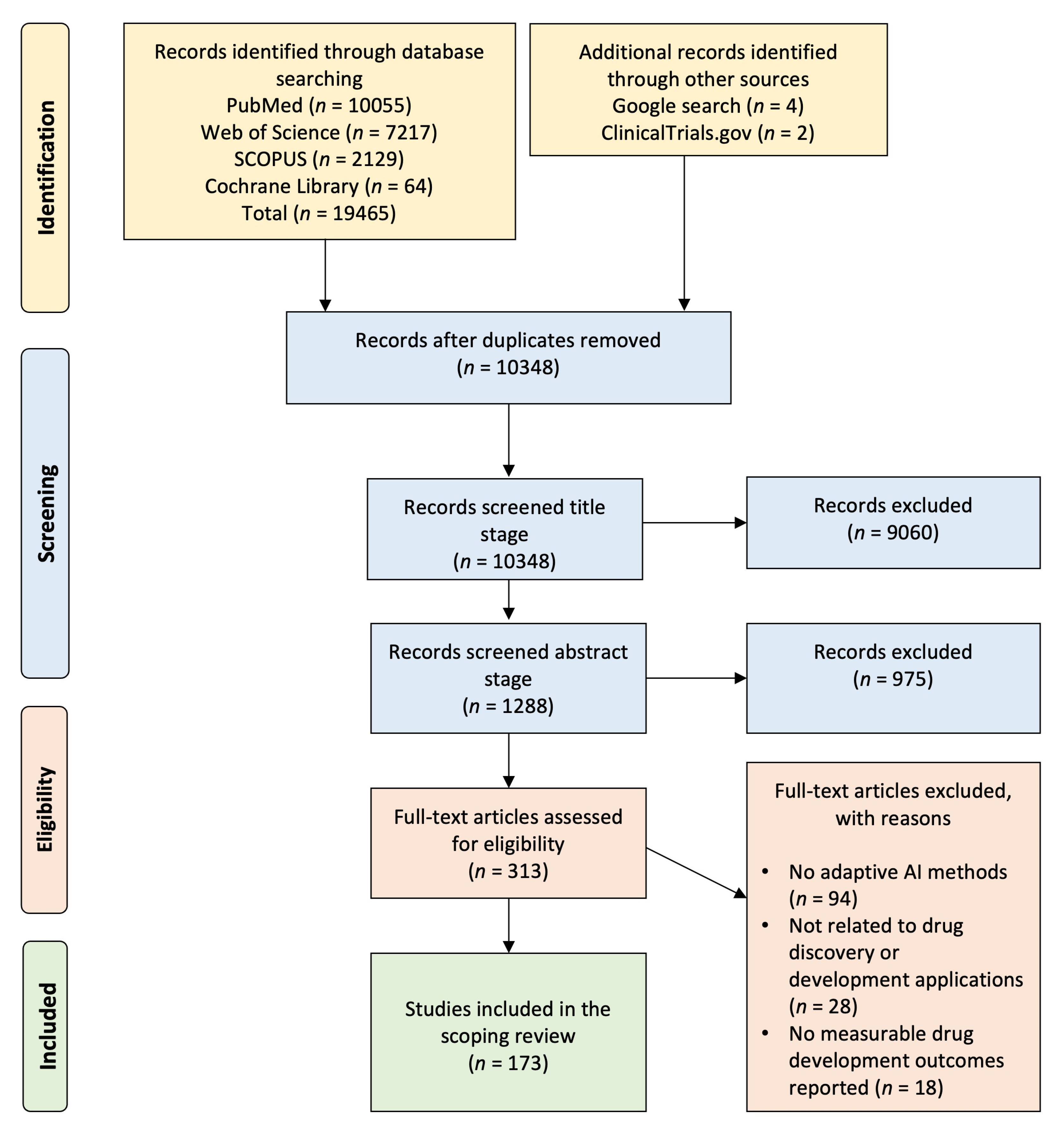Preprints 158789 g001