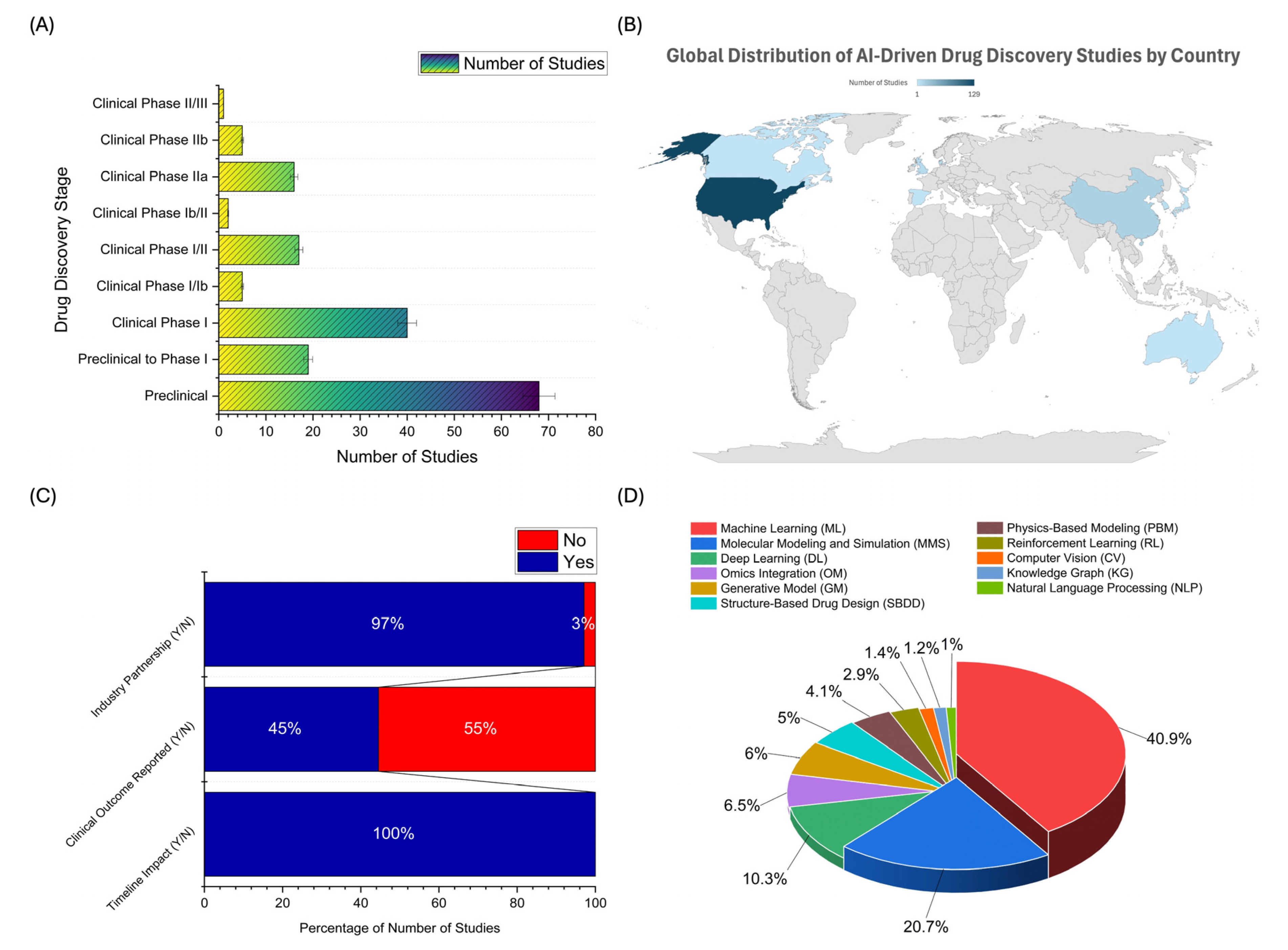 Preprints 158789 g002