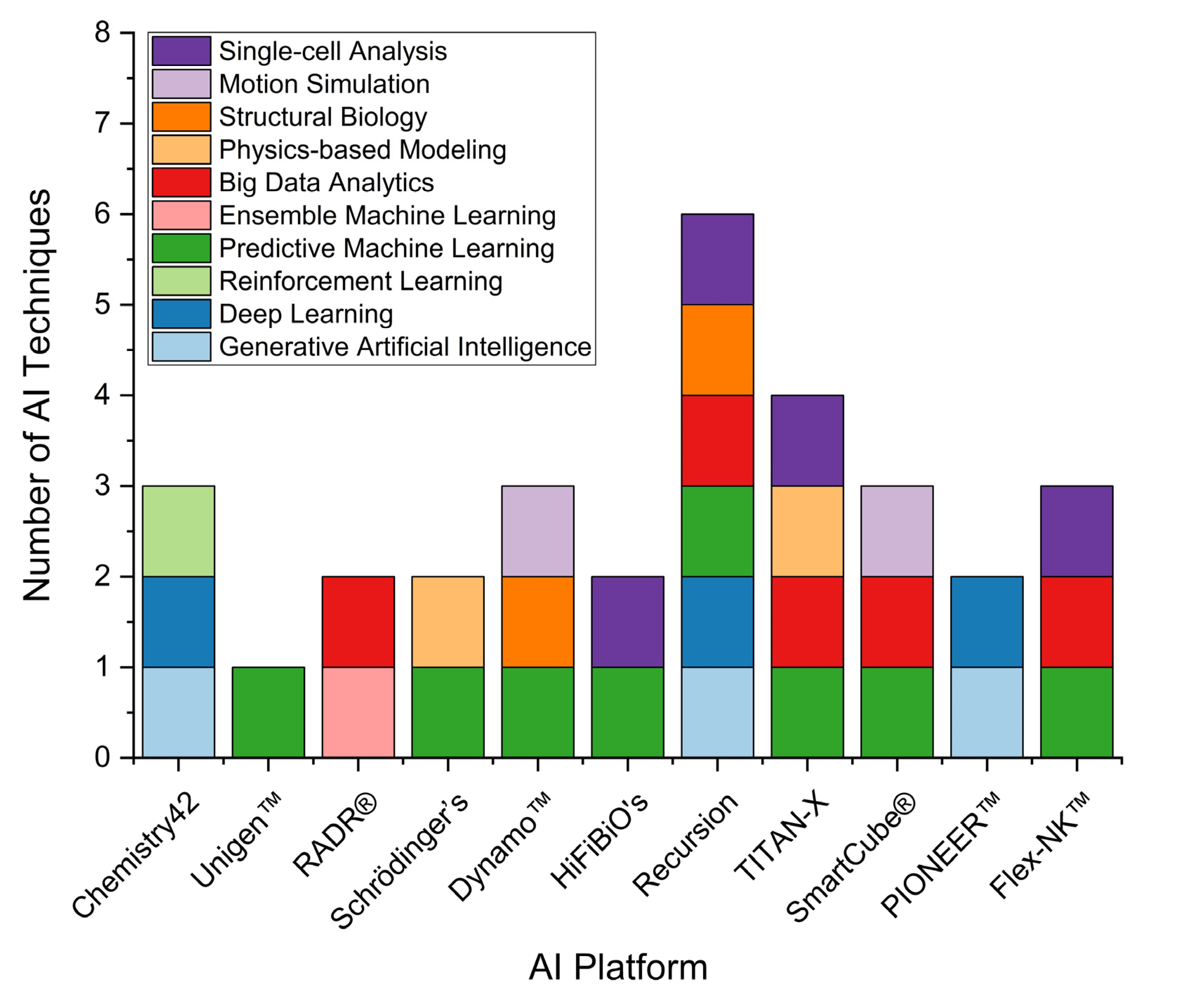 Preprints 158789 g003
