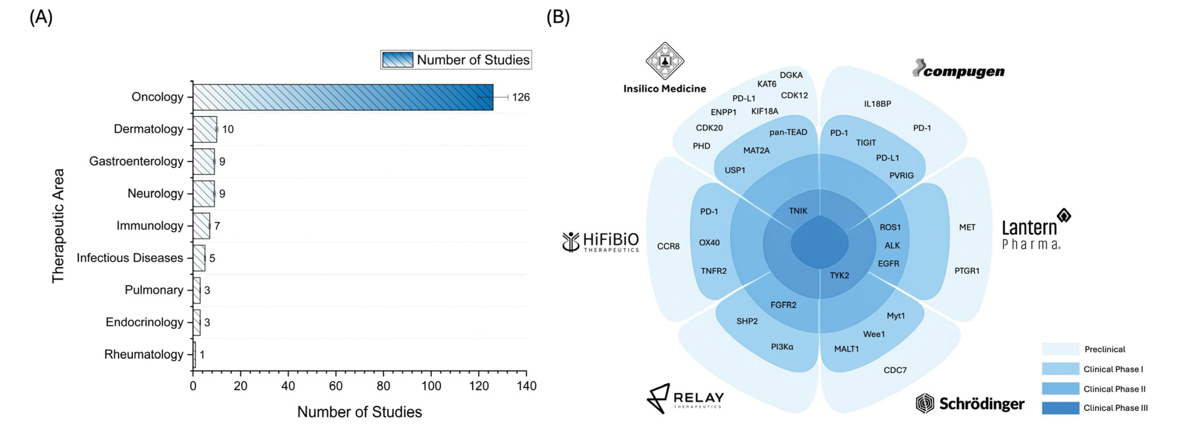 Preprints 158789 g004