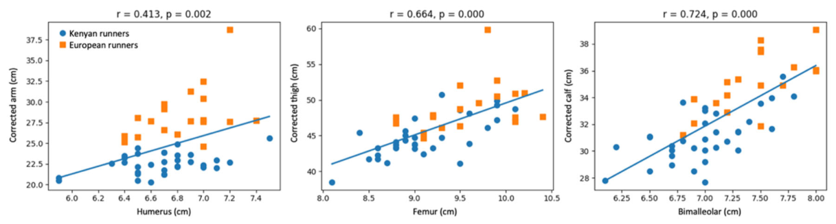 Preprints 221929 g005