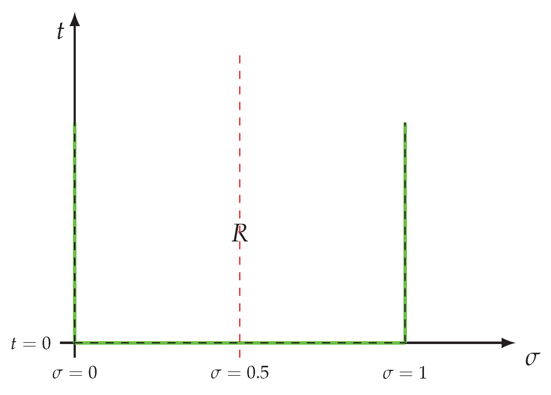 Preprints 146622 g001