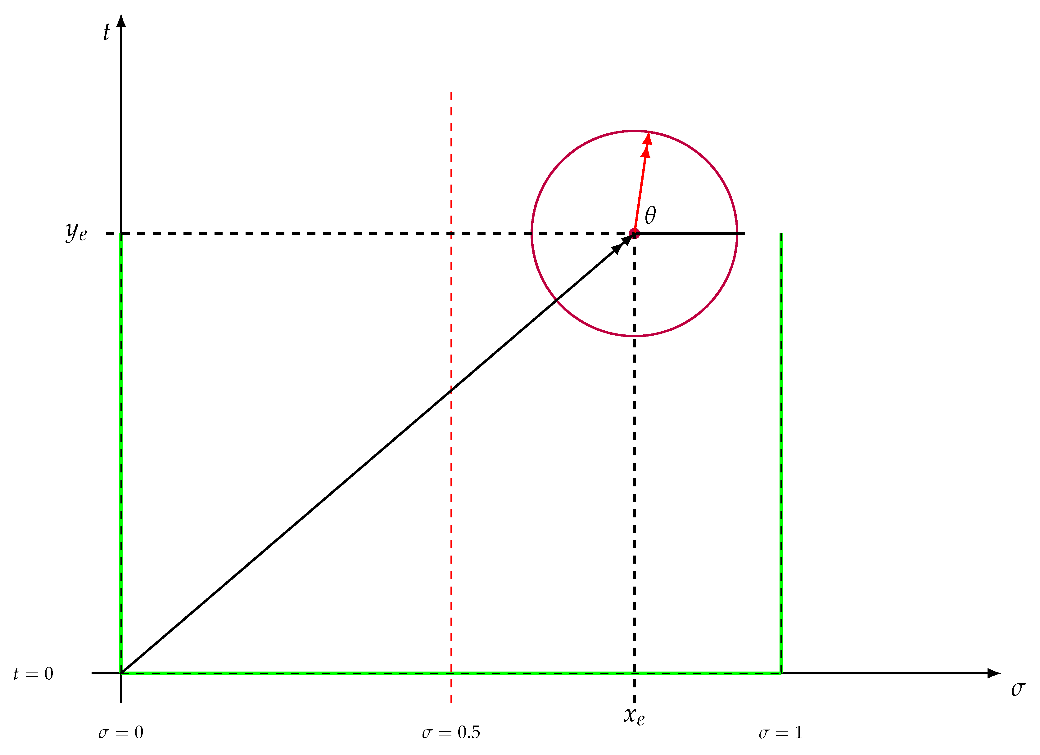 Preprints 146622 g007