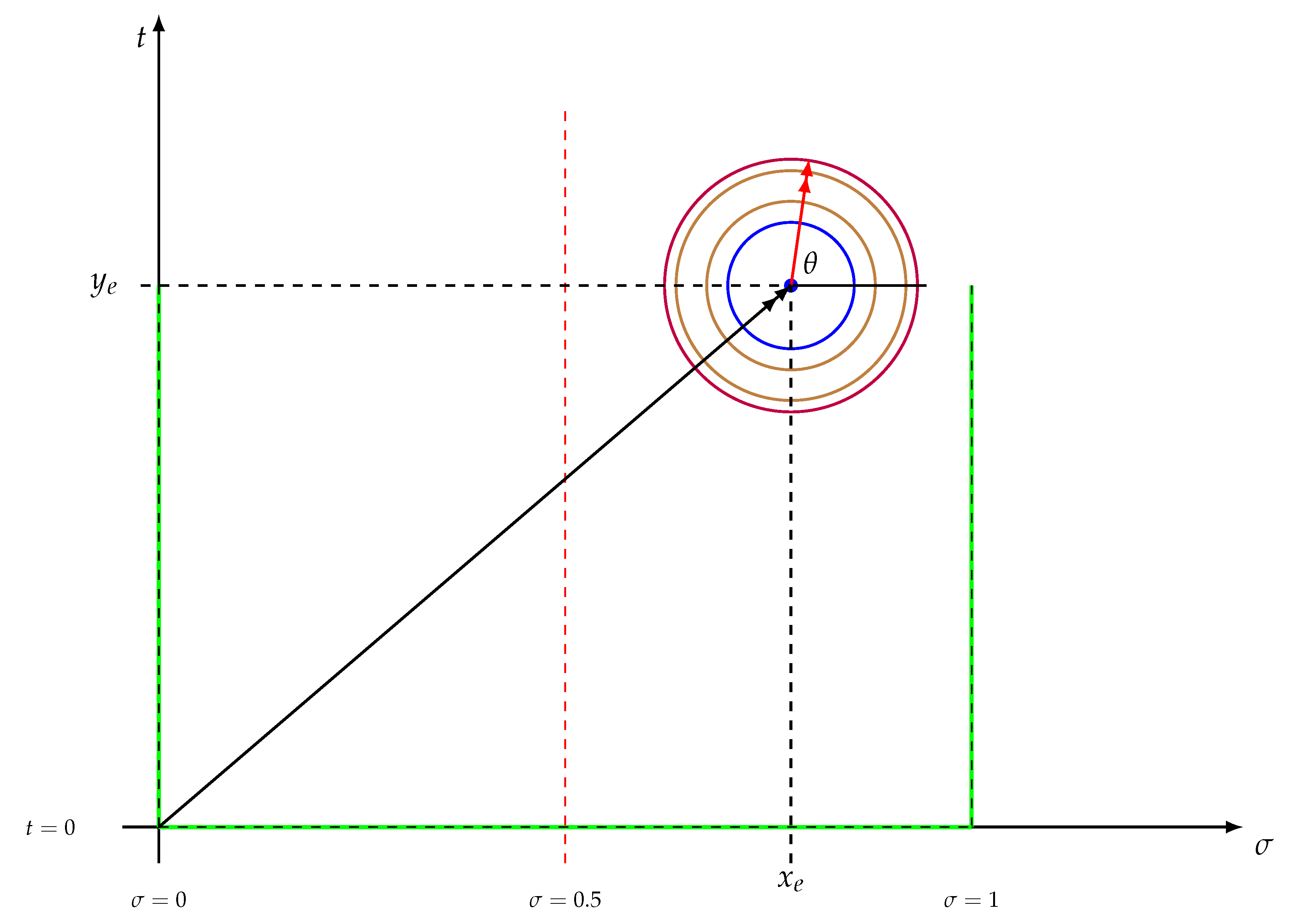 Preprints 146622 g008