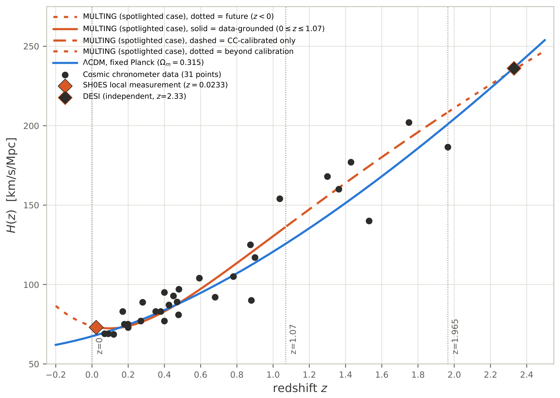 Preprints 227513 g001 Preprints 227513 g001