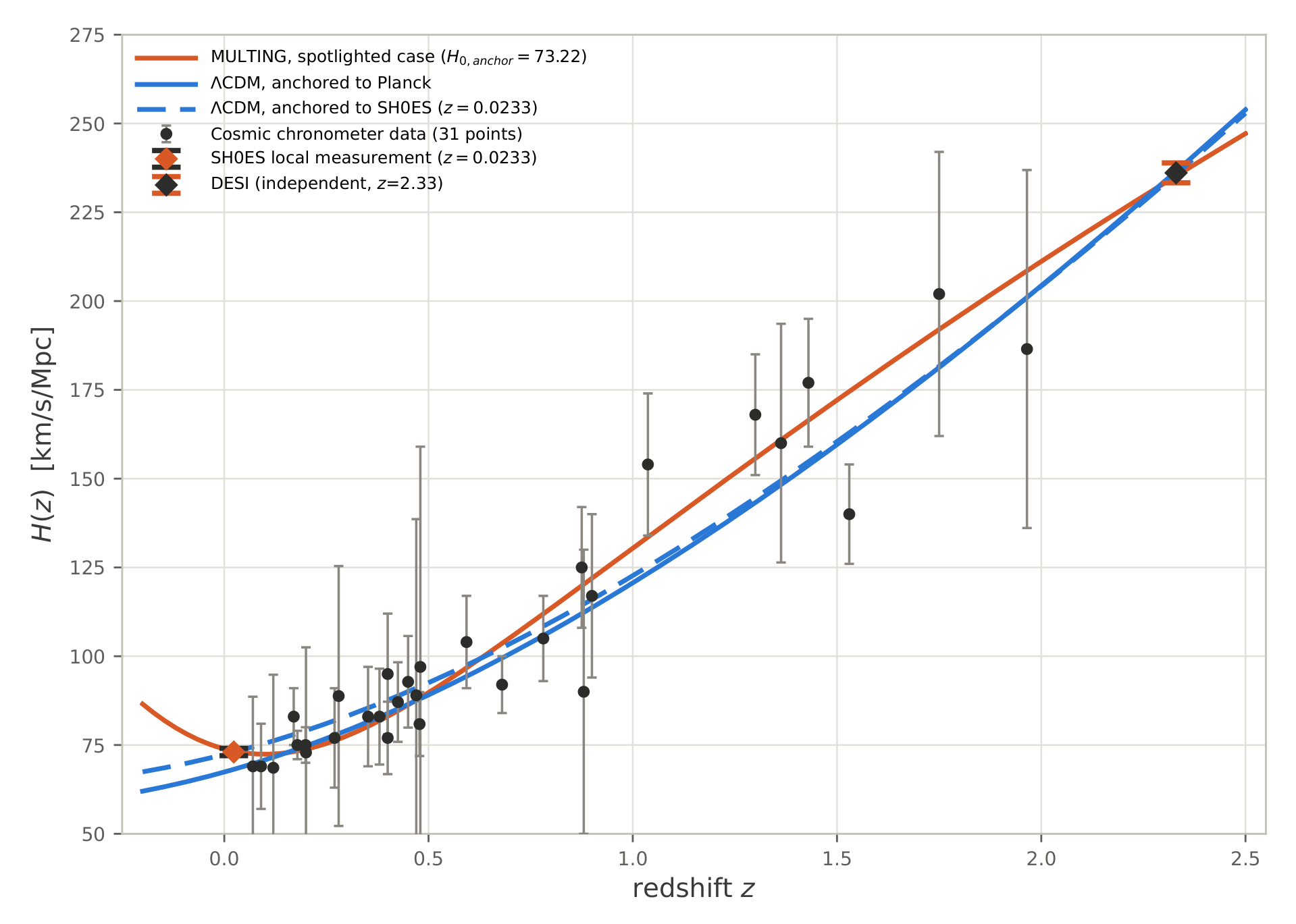 Preprints 227513 g002 Preprints 227513 g002
