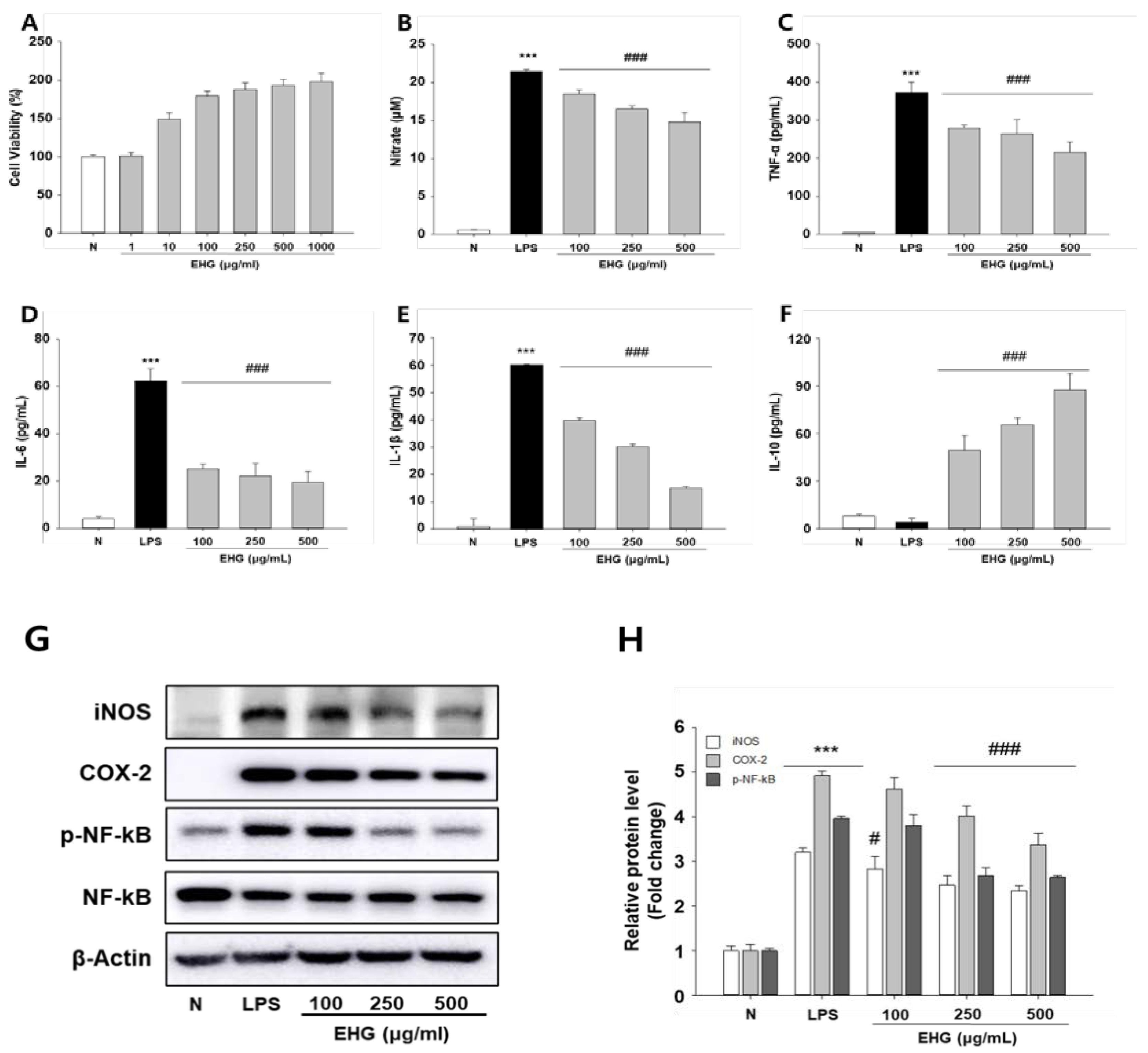 Preprints 76991 g006
