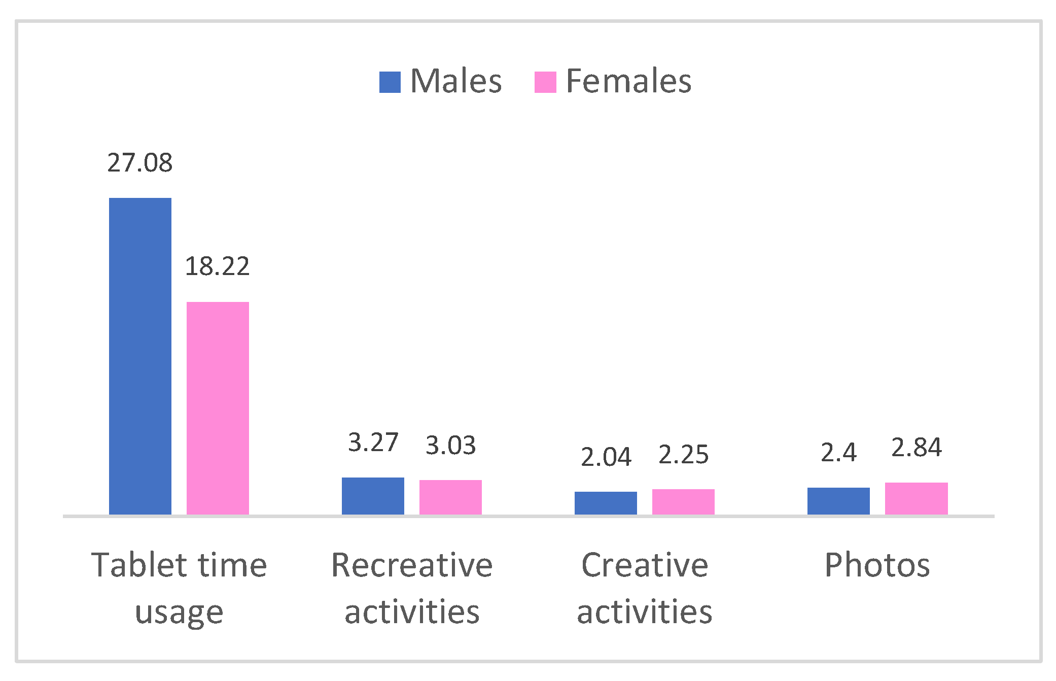 Preprints 157426 g001