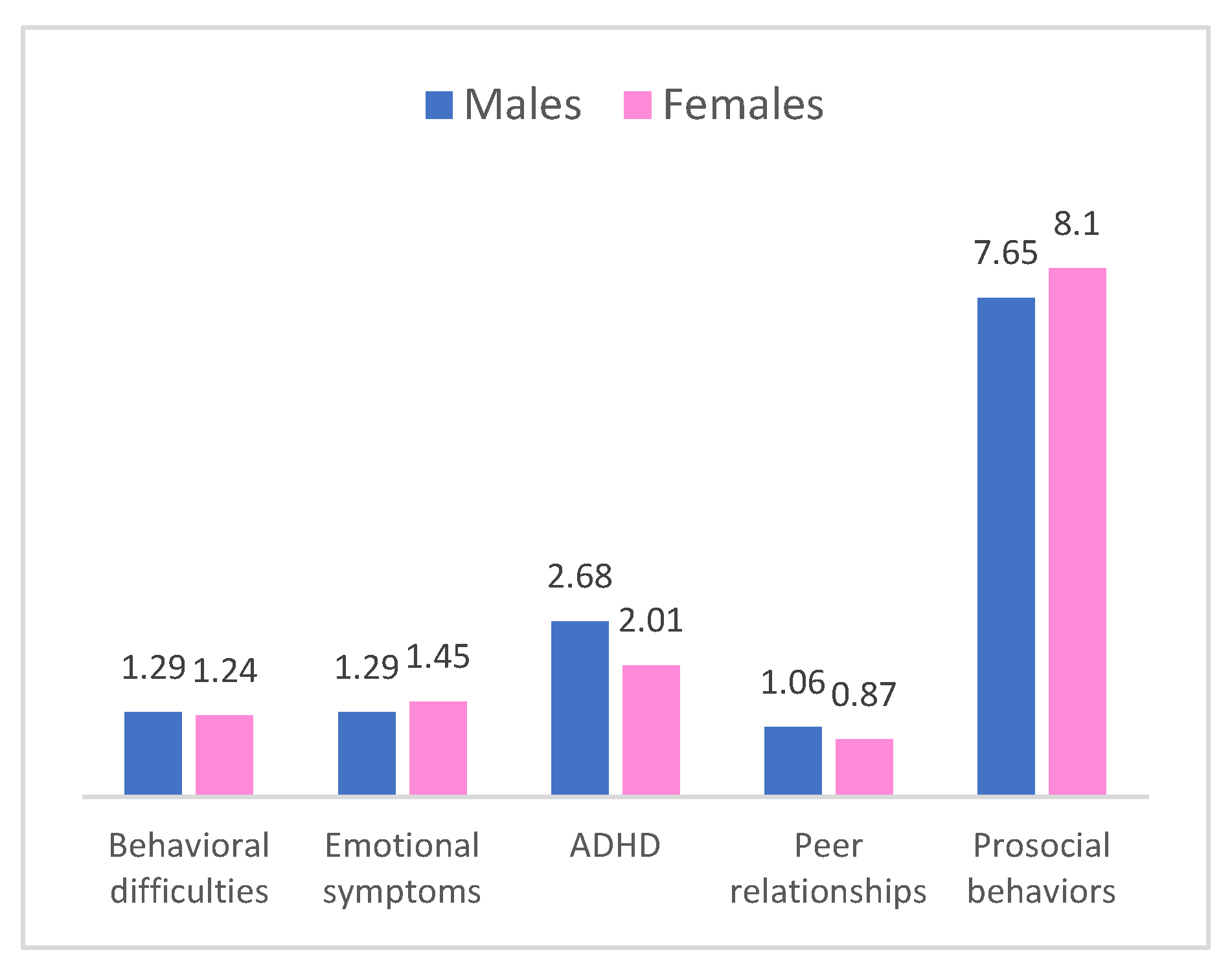 Preprints 157426 g002
