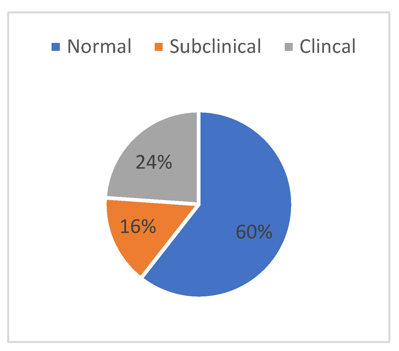 Preprints 157426 g003