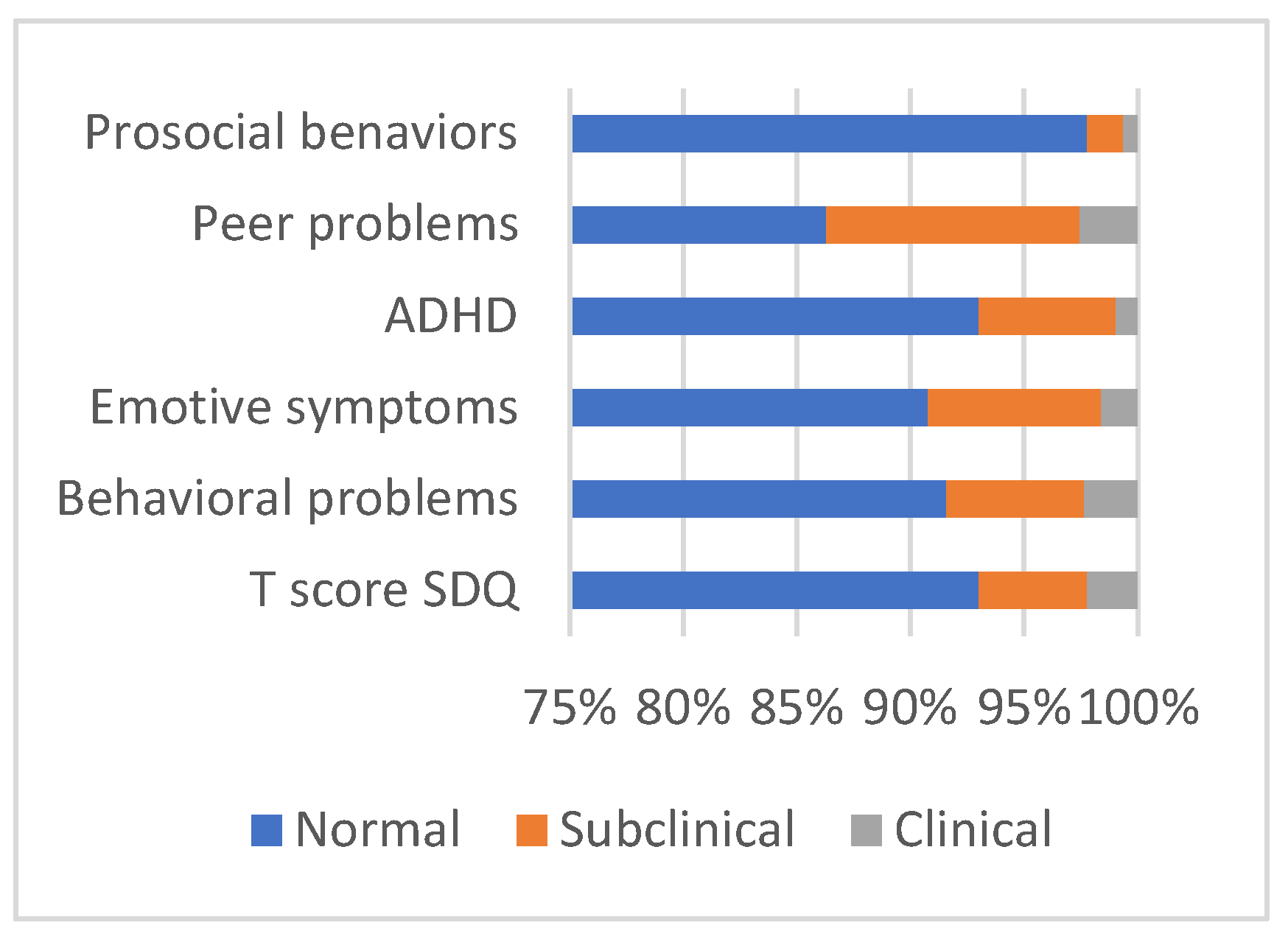 Preprints 157426 g004