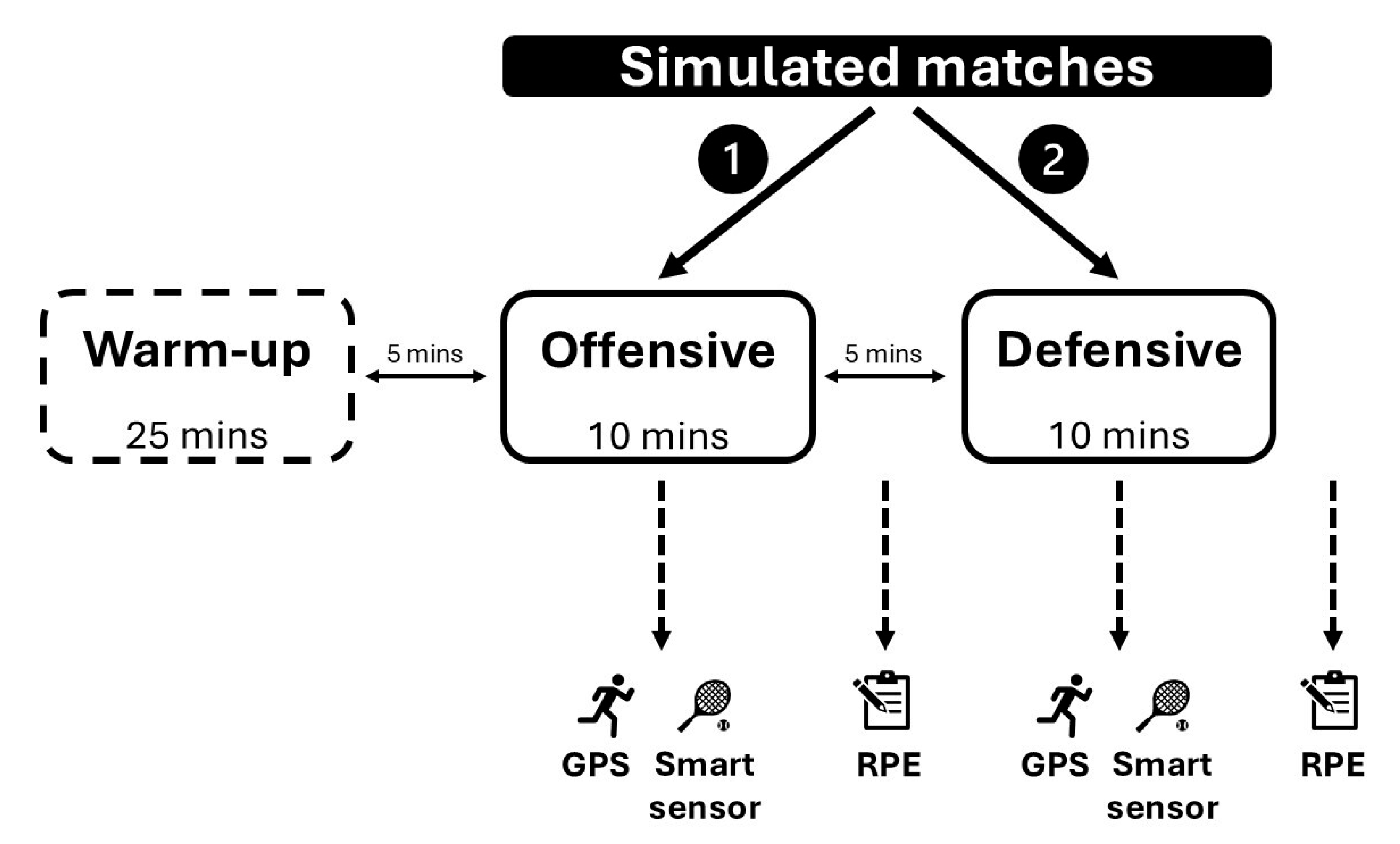 Preprints 150943 g001