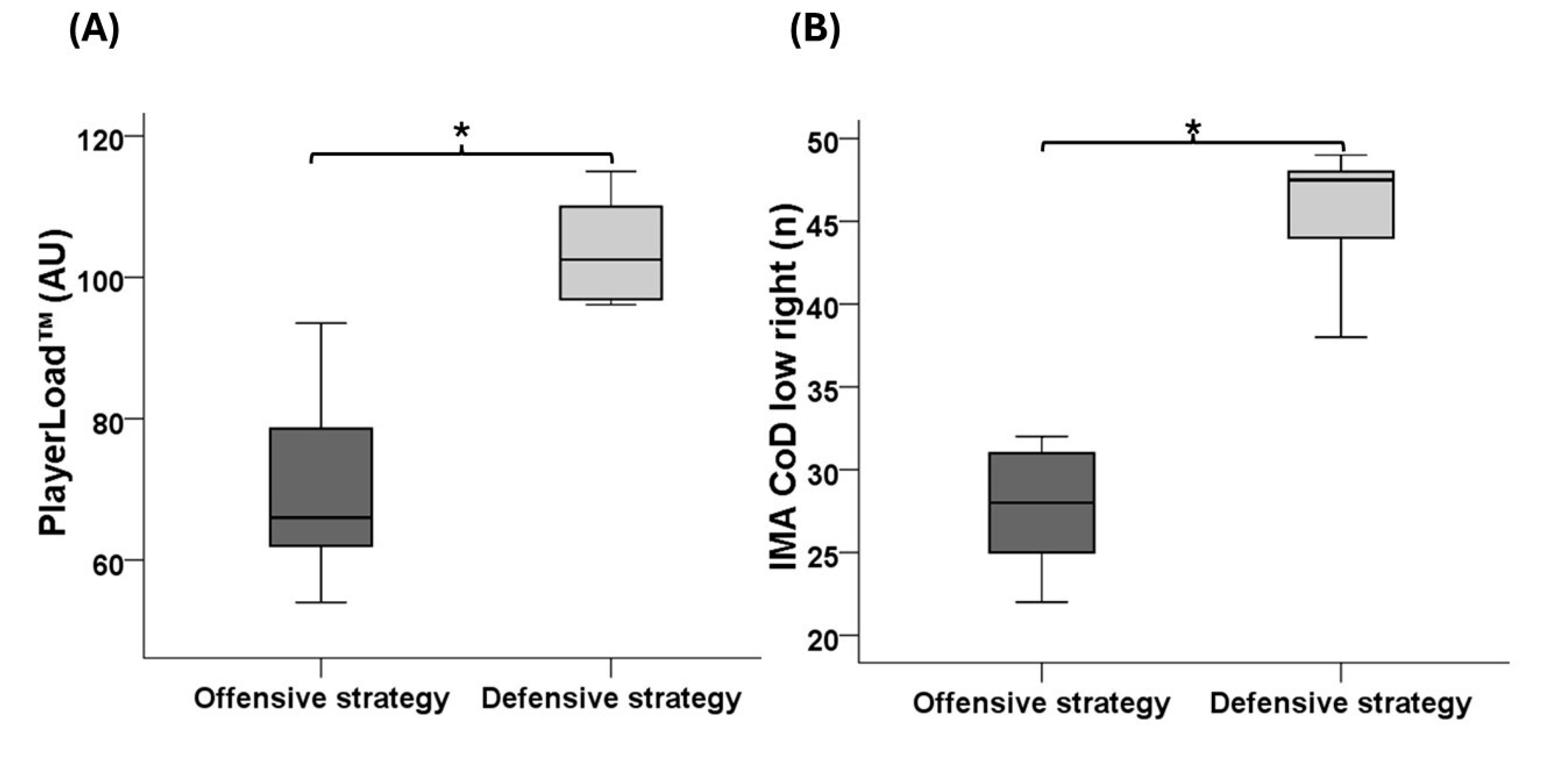 Preprints 150943 g002