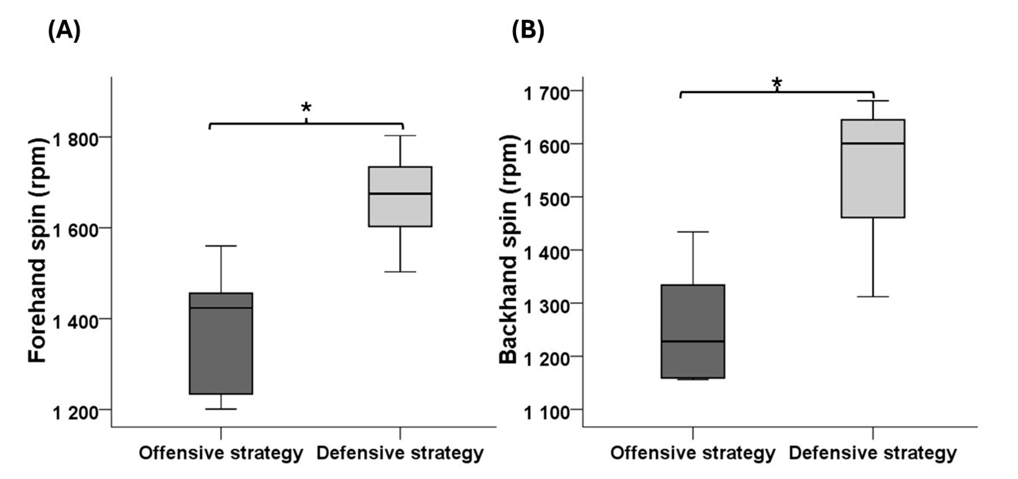 Preprints 150943 g003