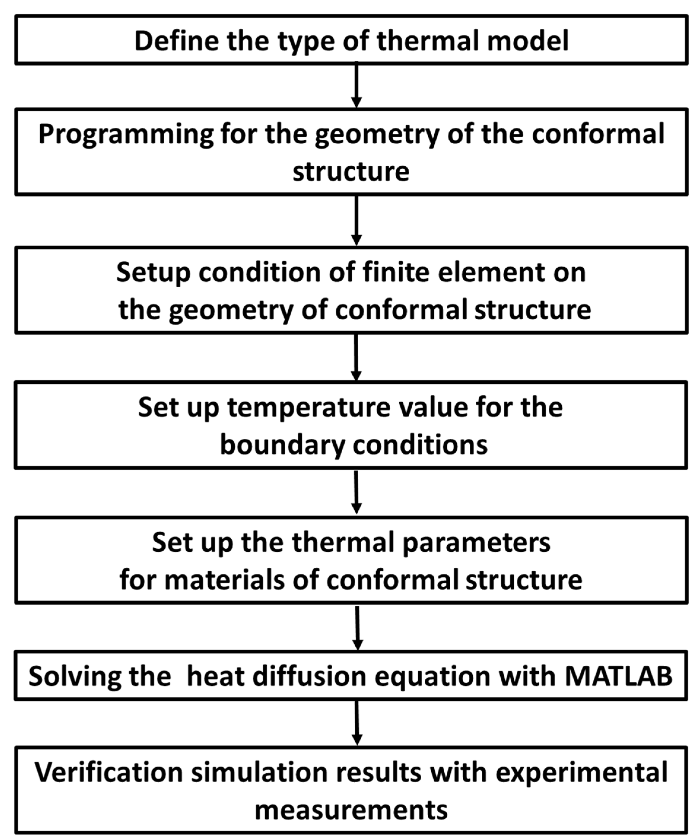 Preprints 144149 g003