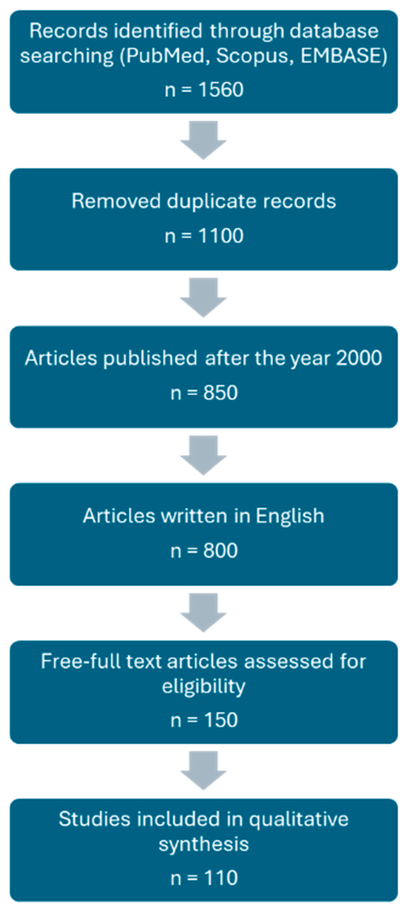 Preprints 193395 g001