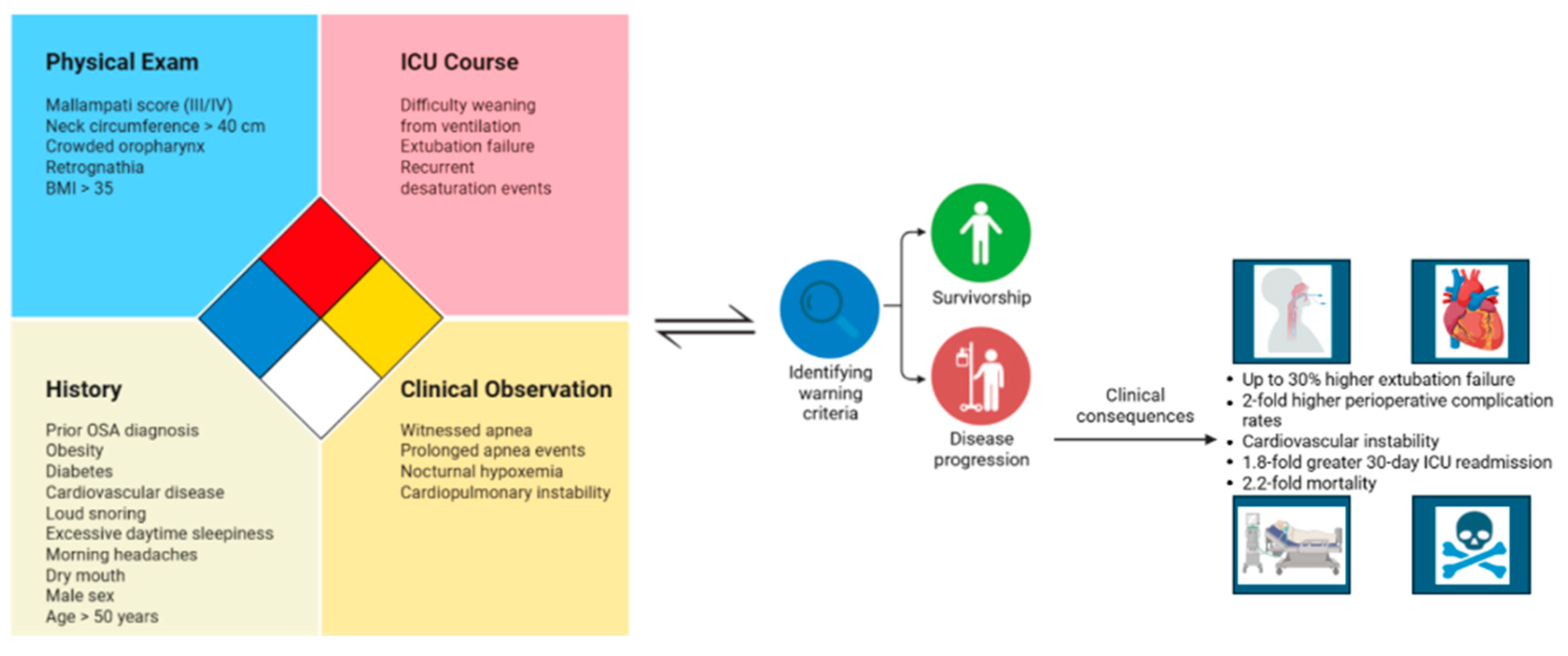 Preprints 193395 g003