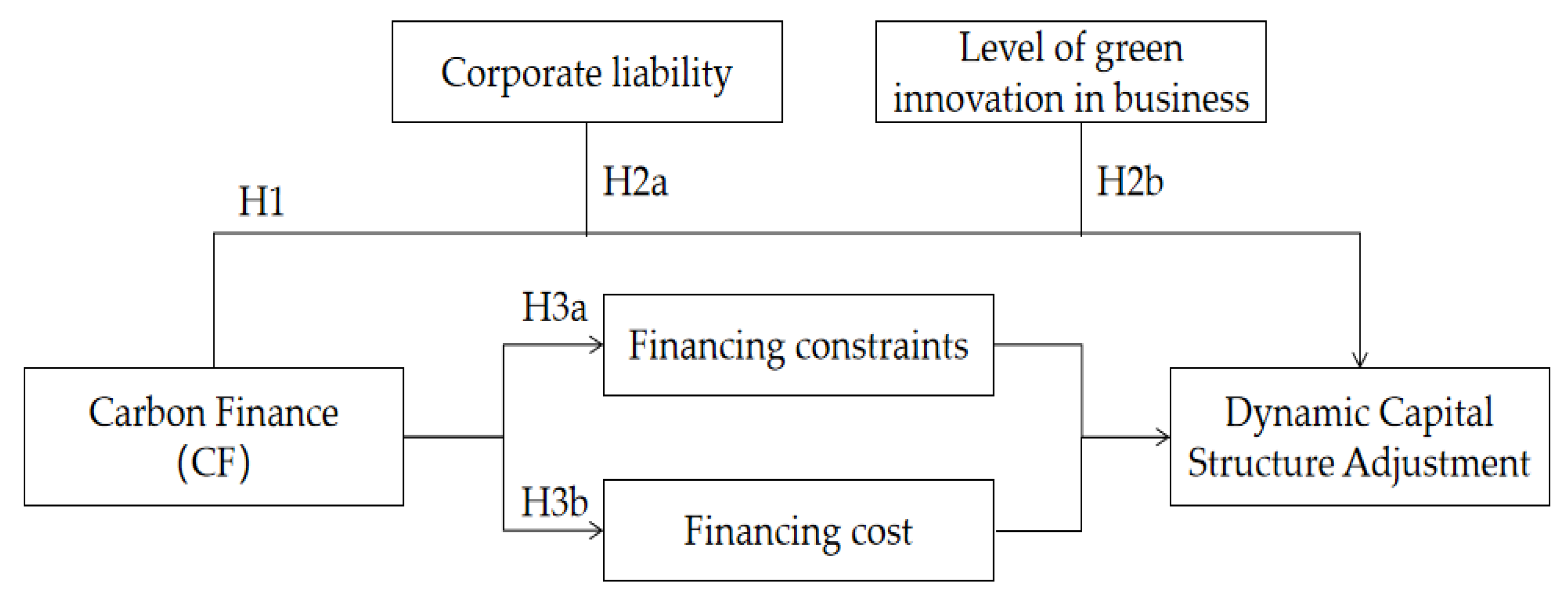 Preprints 185143 g001