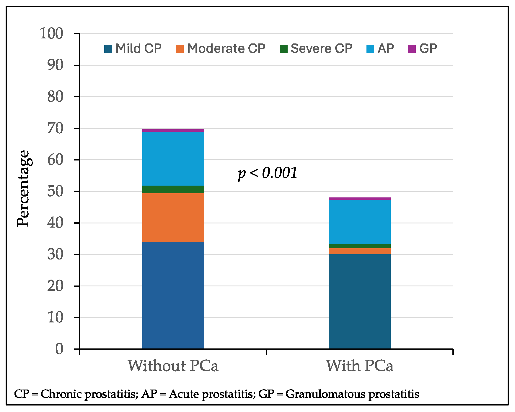 Preprints 141244 g002