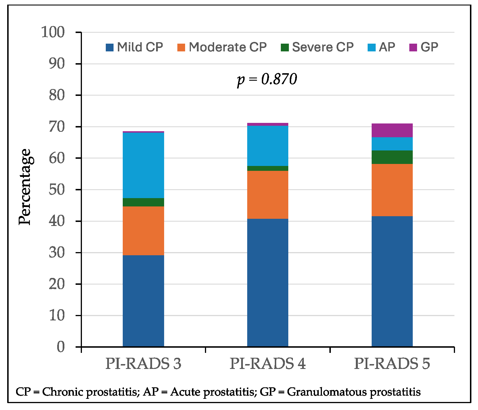 Preprints 141244 g003
