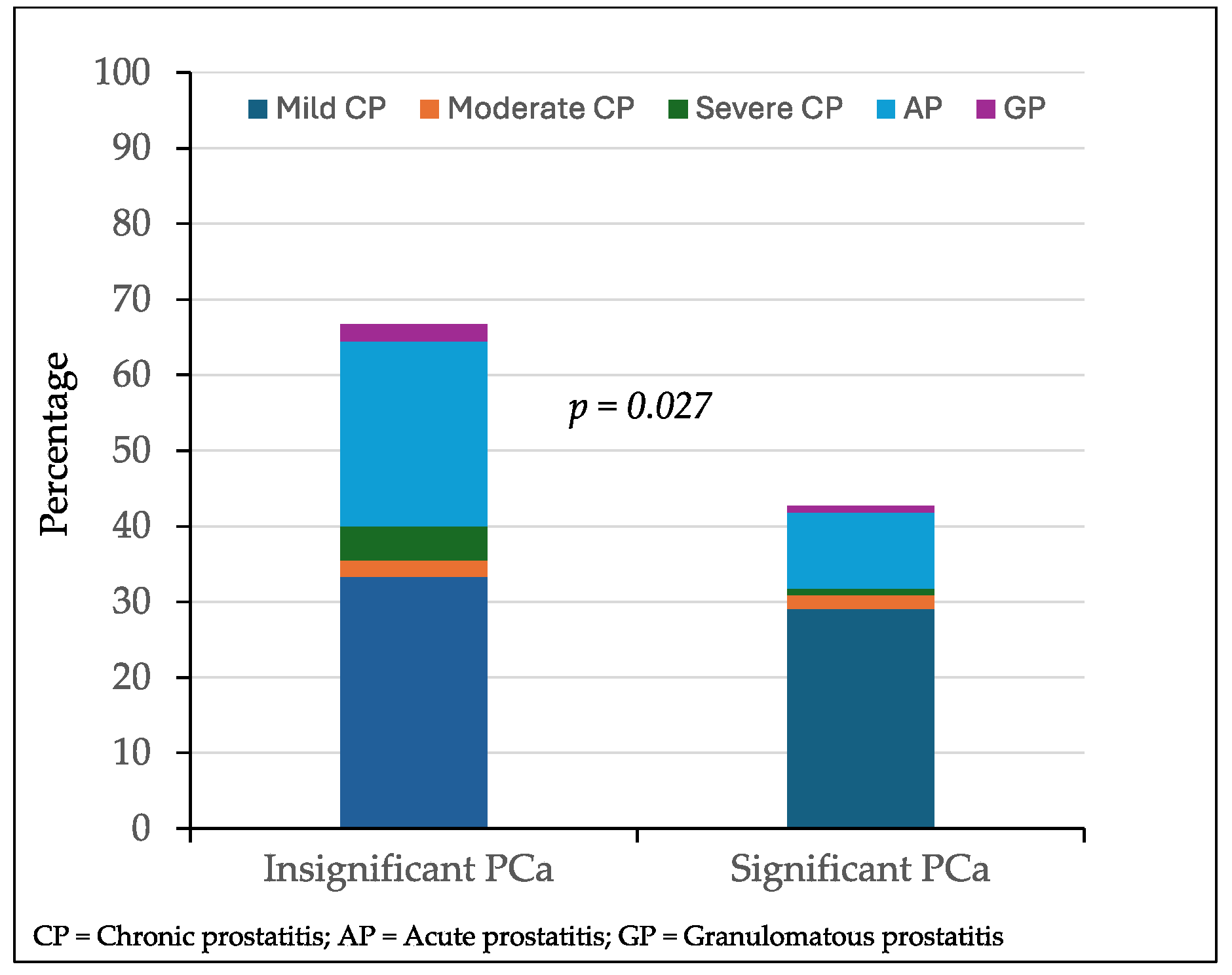 Preprints 141244 g004