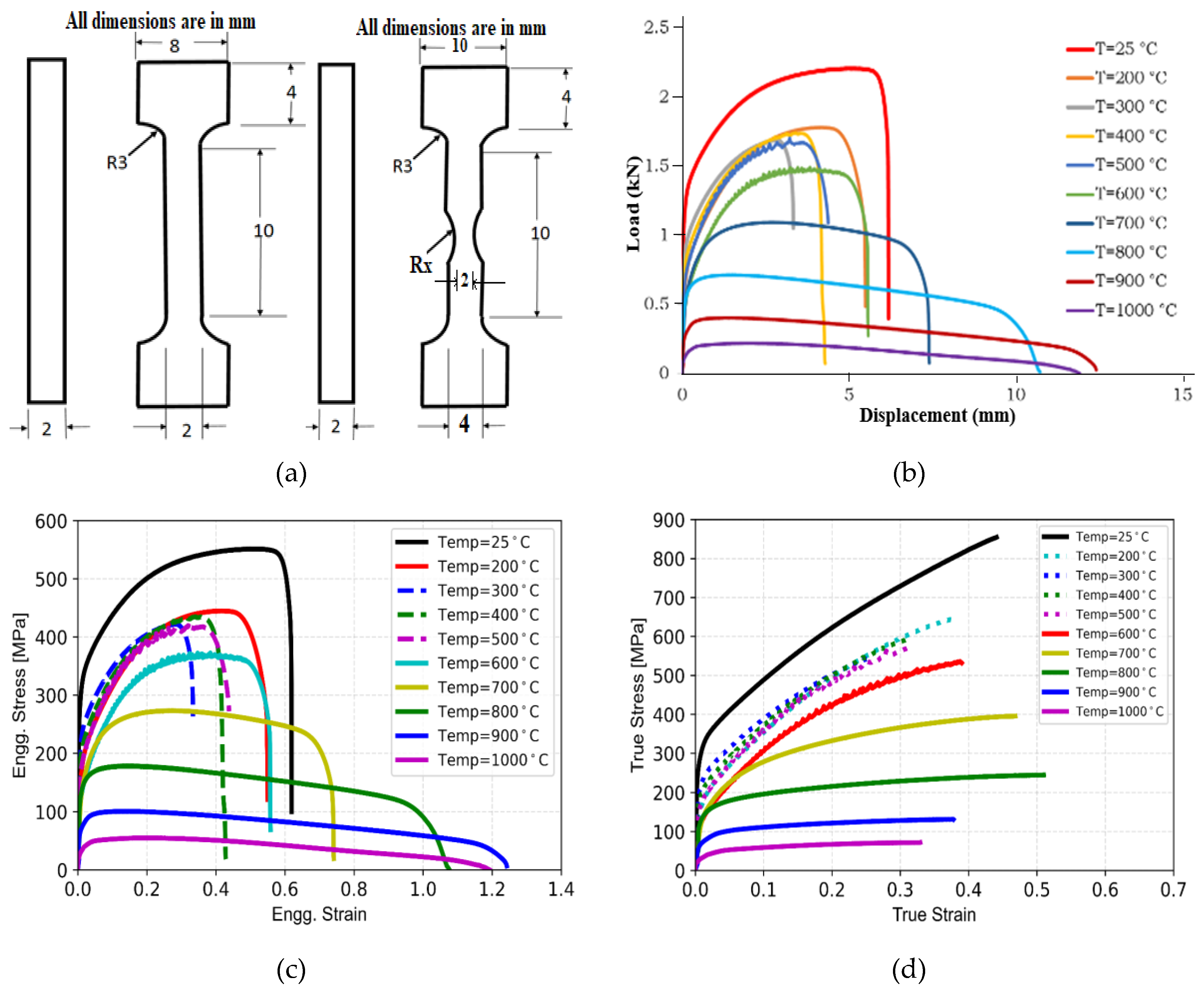 Preprints 144082 g001