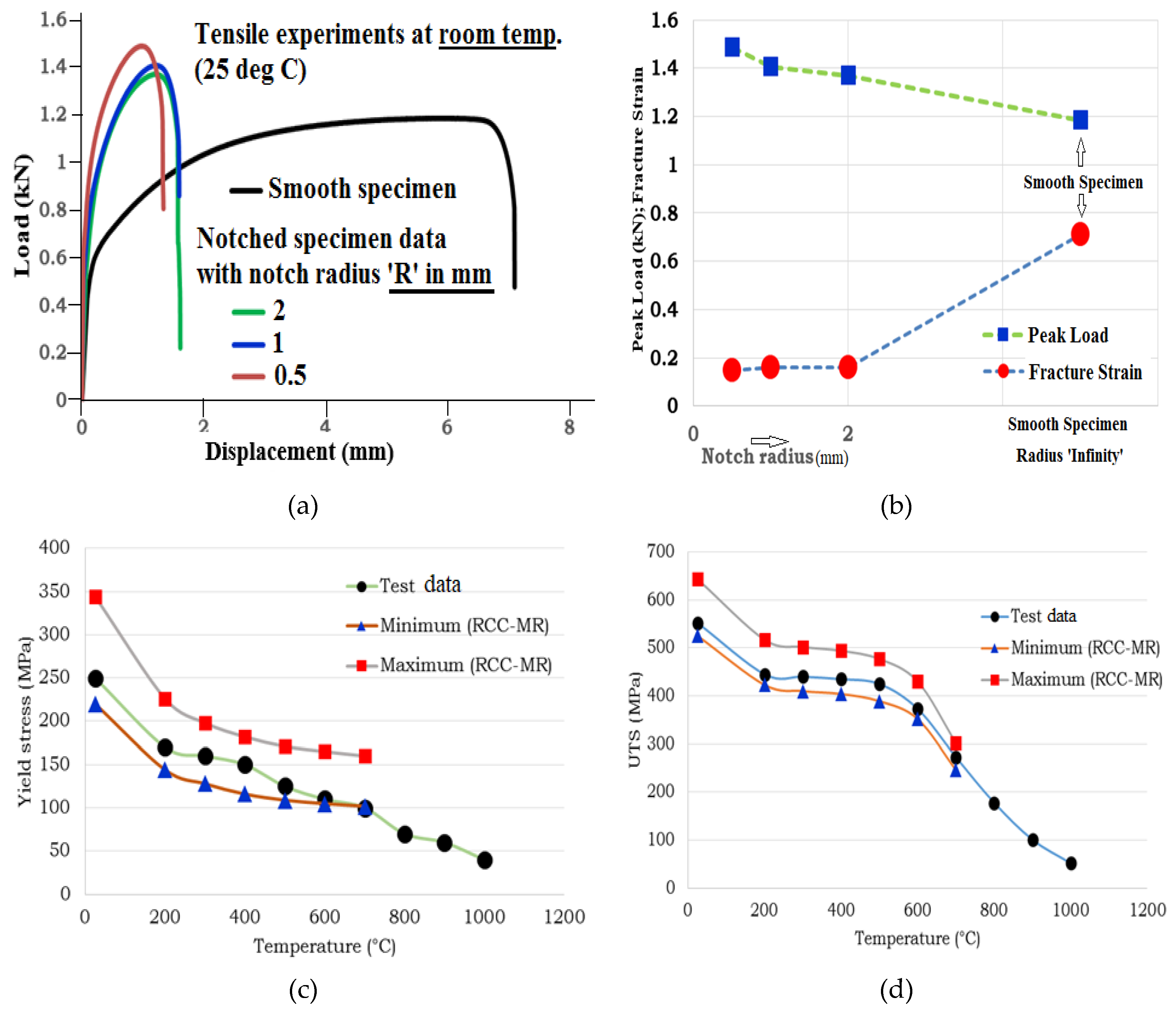 Preprints 144082 g002