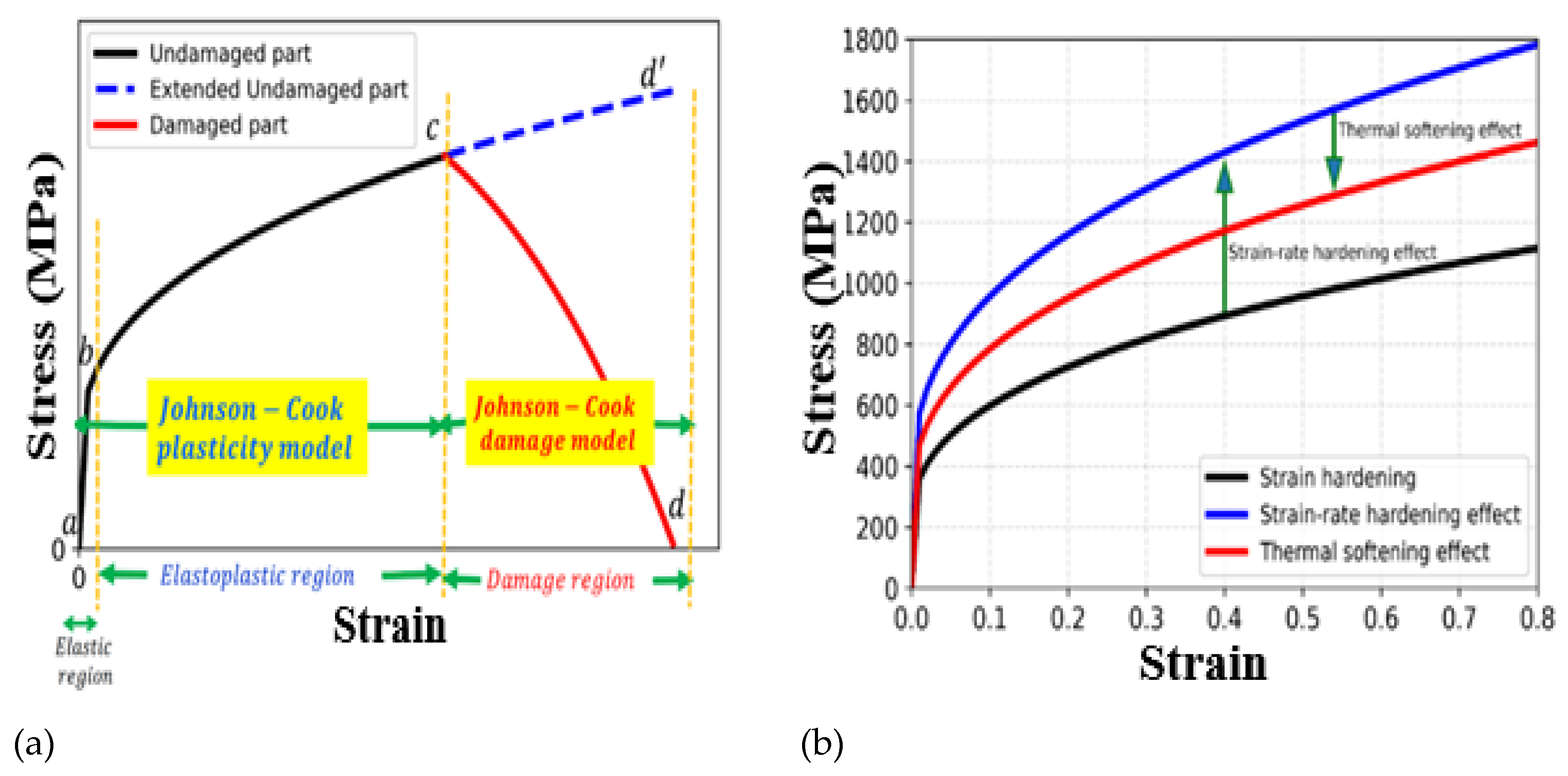 Preprints 144082 g003