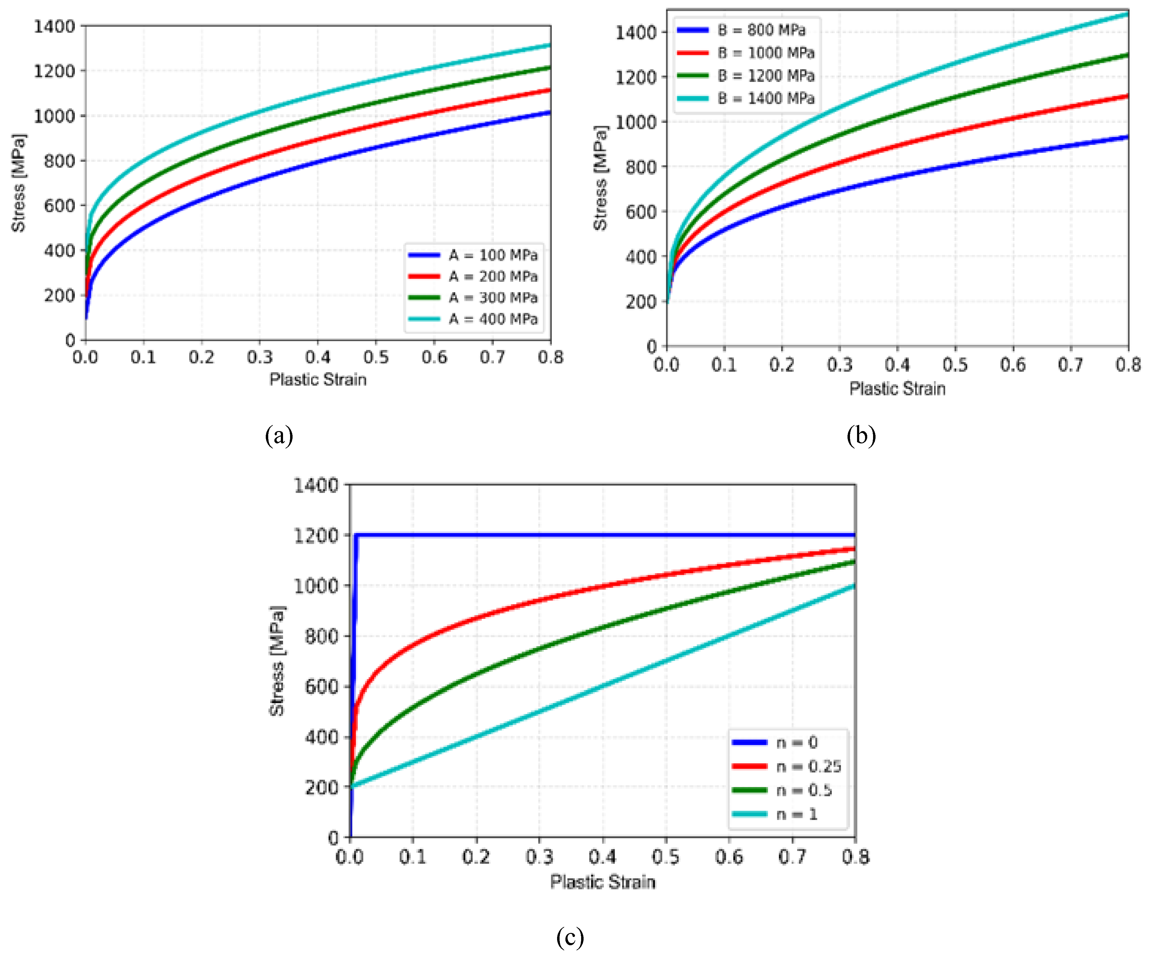 Preprints 144082 g004