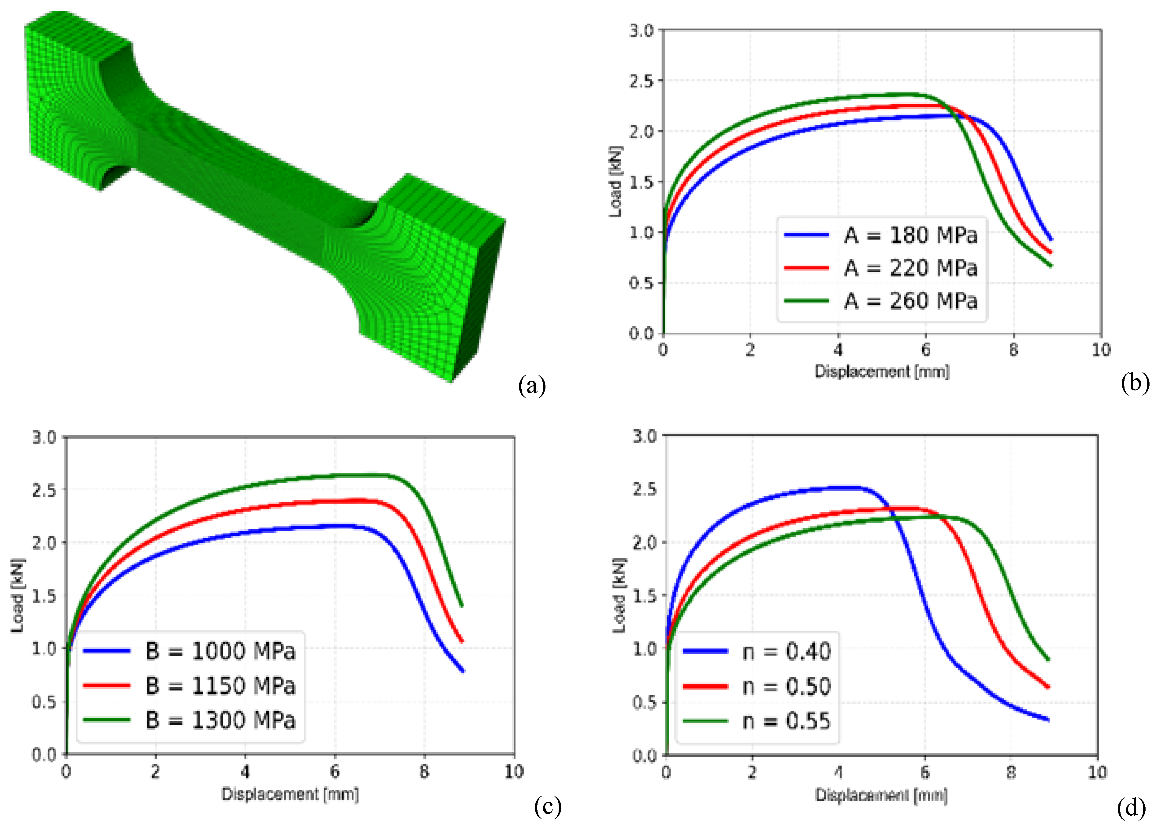 Preprints 144082 g005